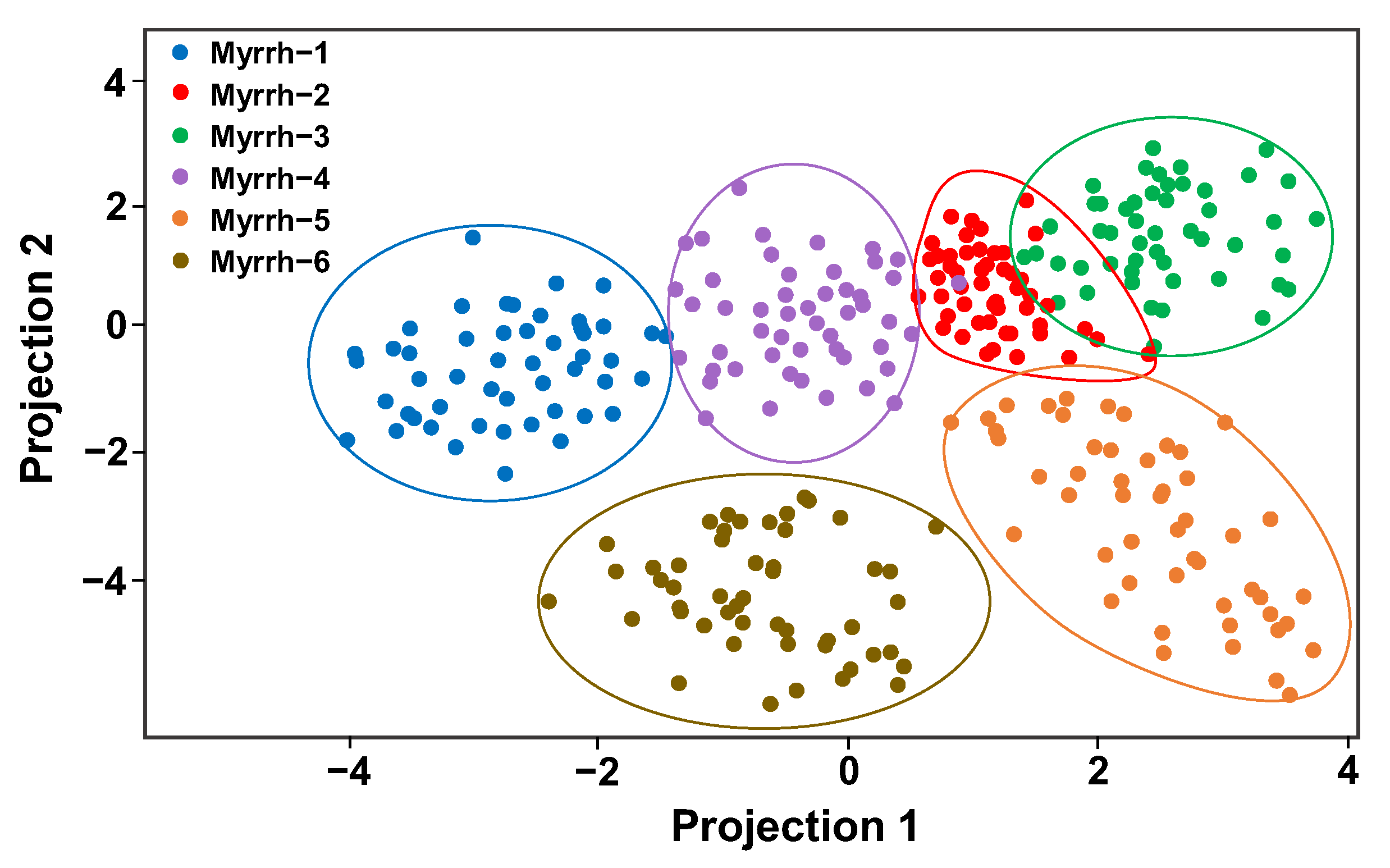 Chemosensors 11 00396 g010 Chemosensors 11 00396 g010
