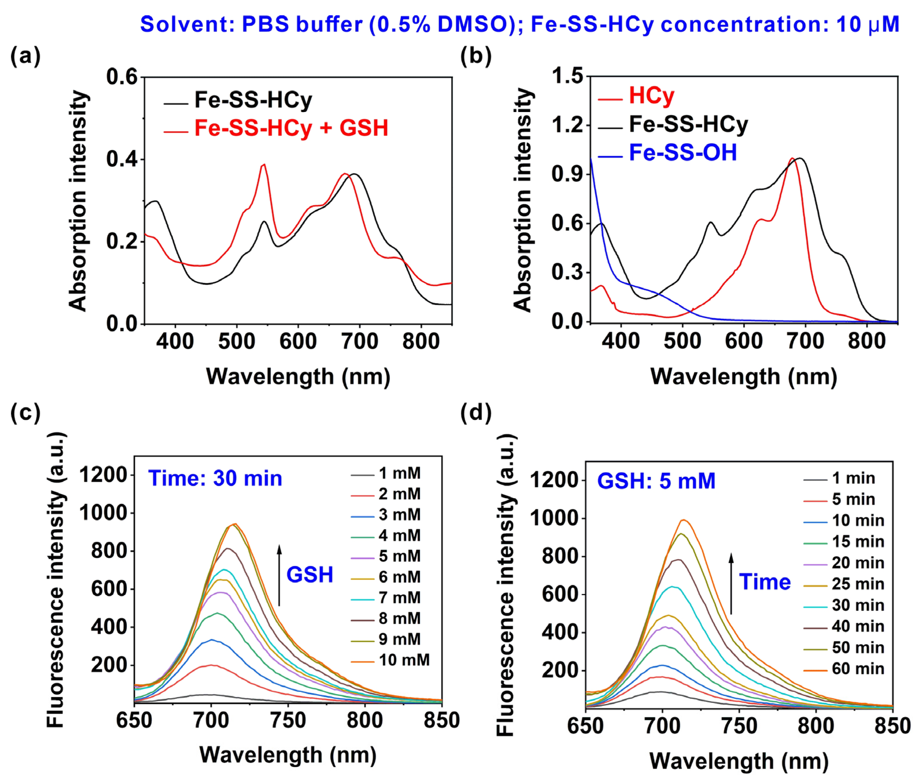 Chemosensors 11 00397 g002 Chemosensors 11 00397 g002