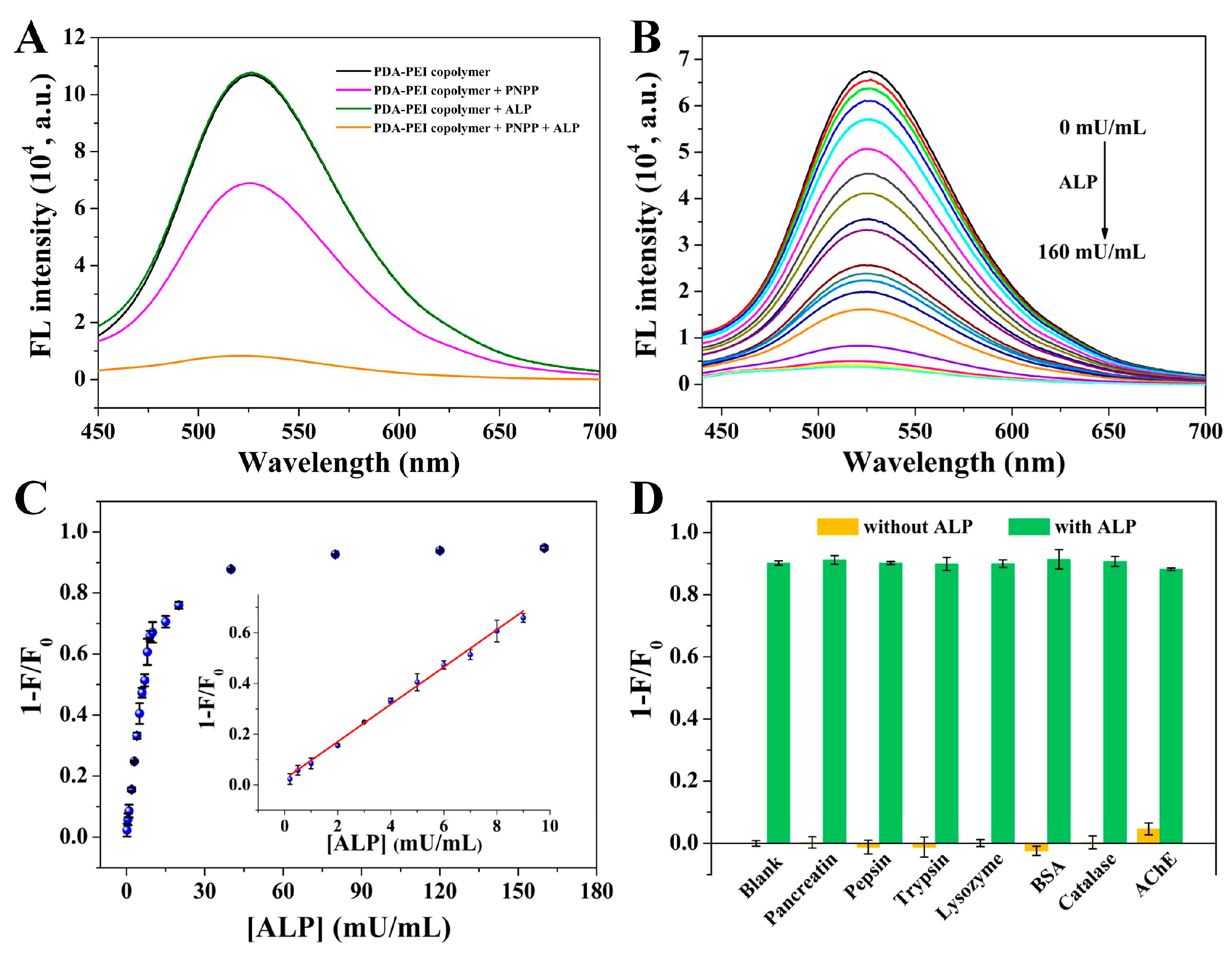 Chemosensors 11 00398 g002