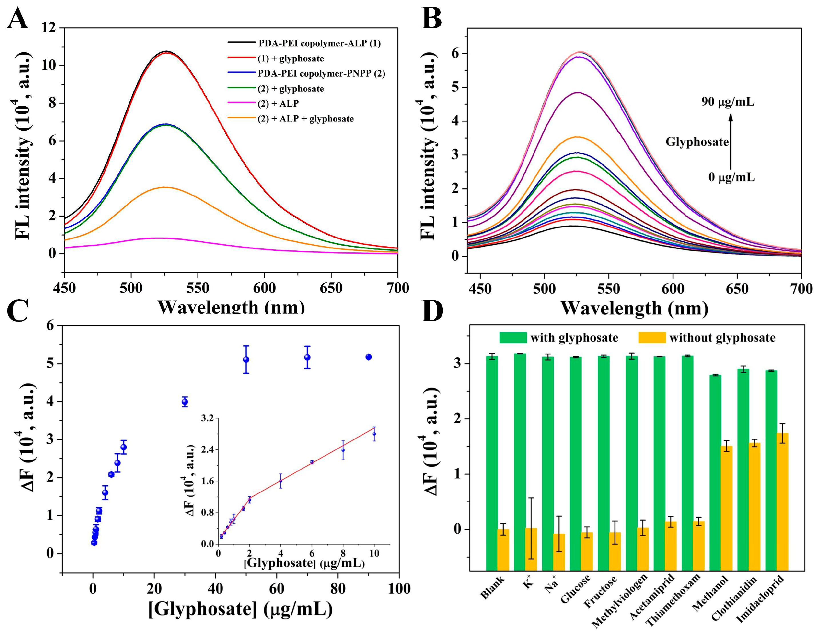 Chemosensors 11 00398 g003