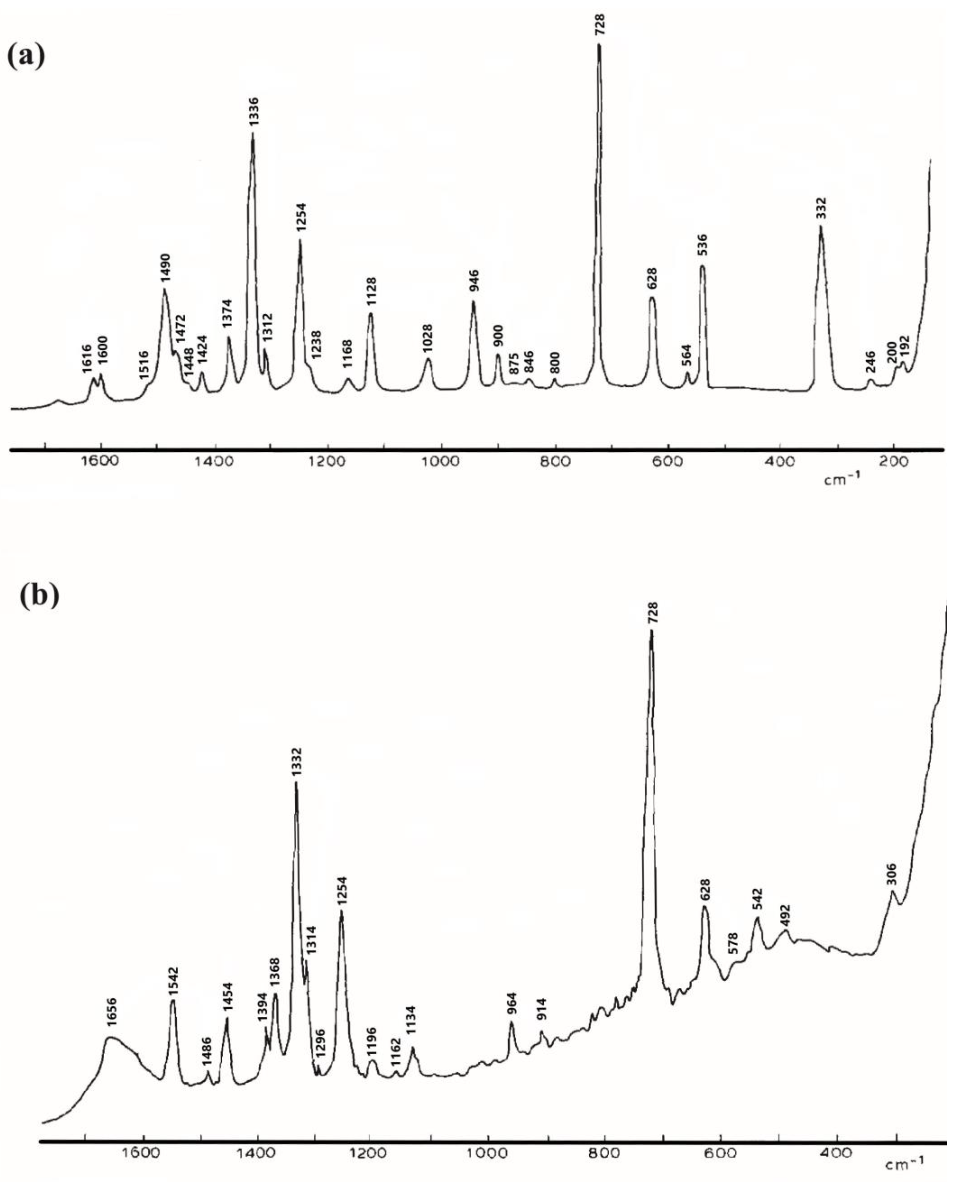 Chemosensors 11 00399 g003 Chemosensors 11 00399 g003