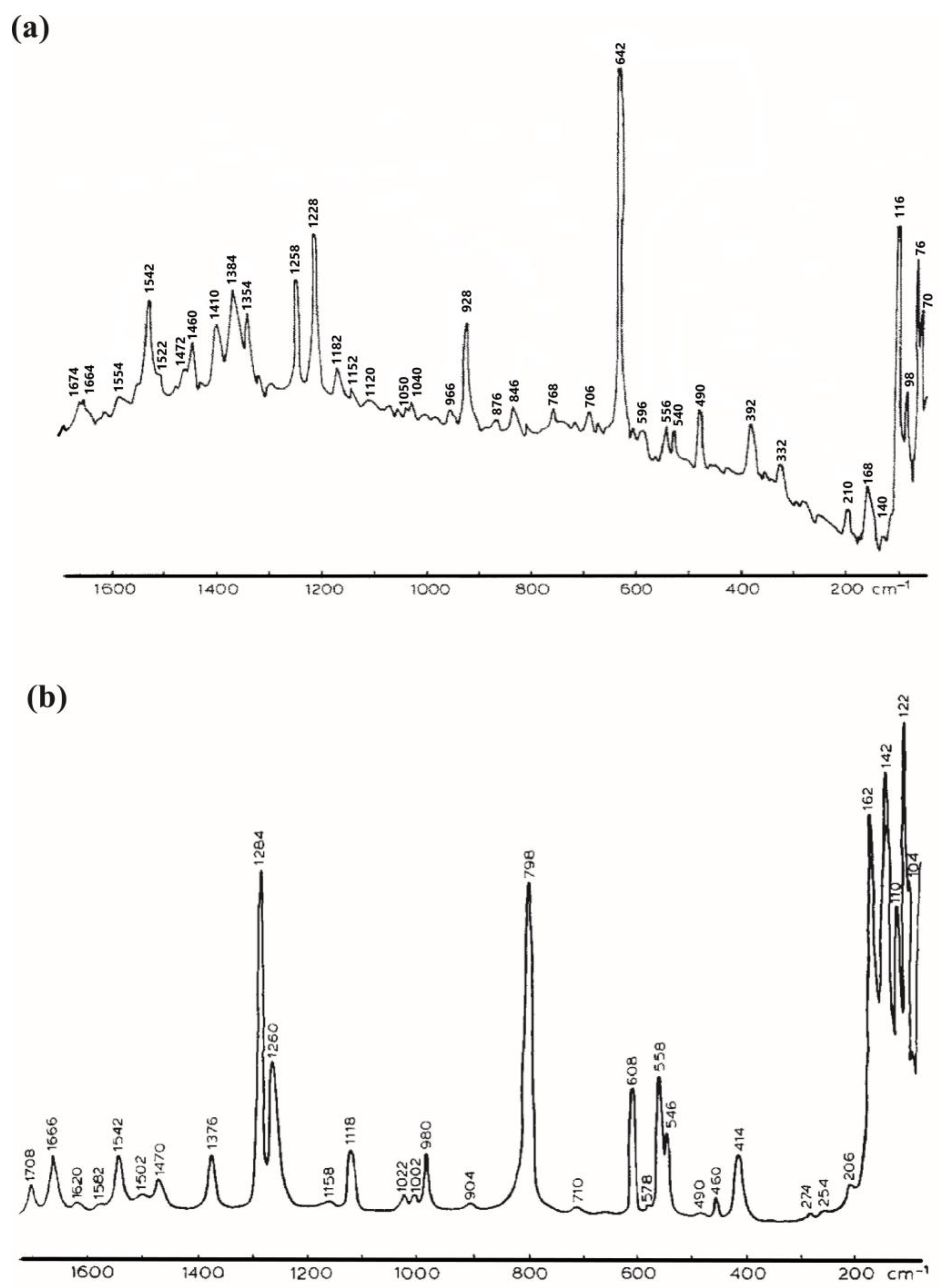 Chemosensors 11 00399 g004 Chemosensors 11 00399 g004