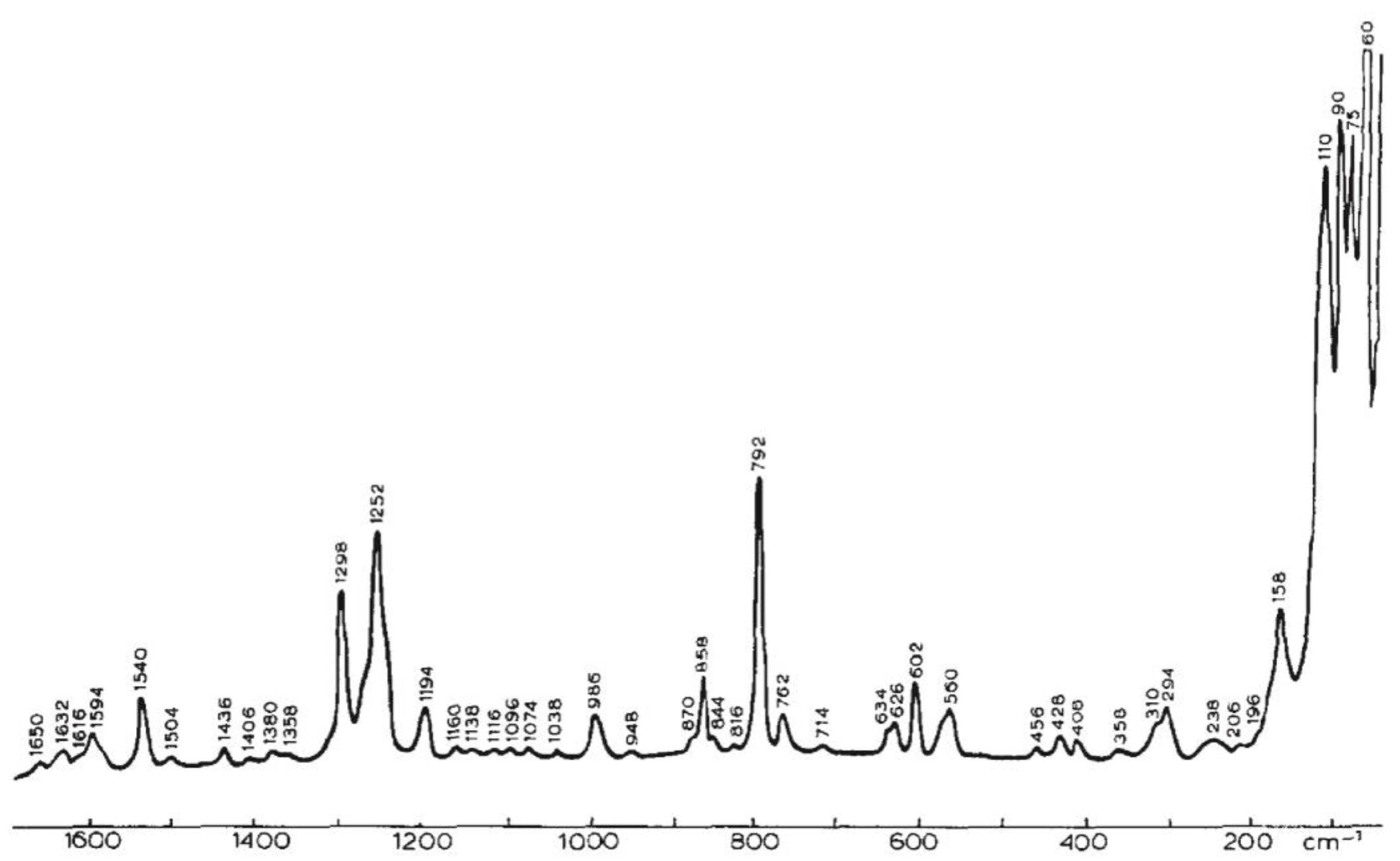 Chemosensors 11 00399 g005 Chemosensors 11 00399 g005