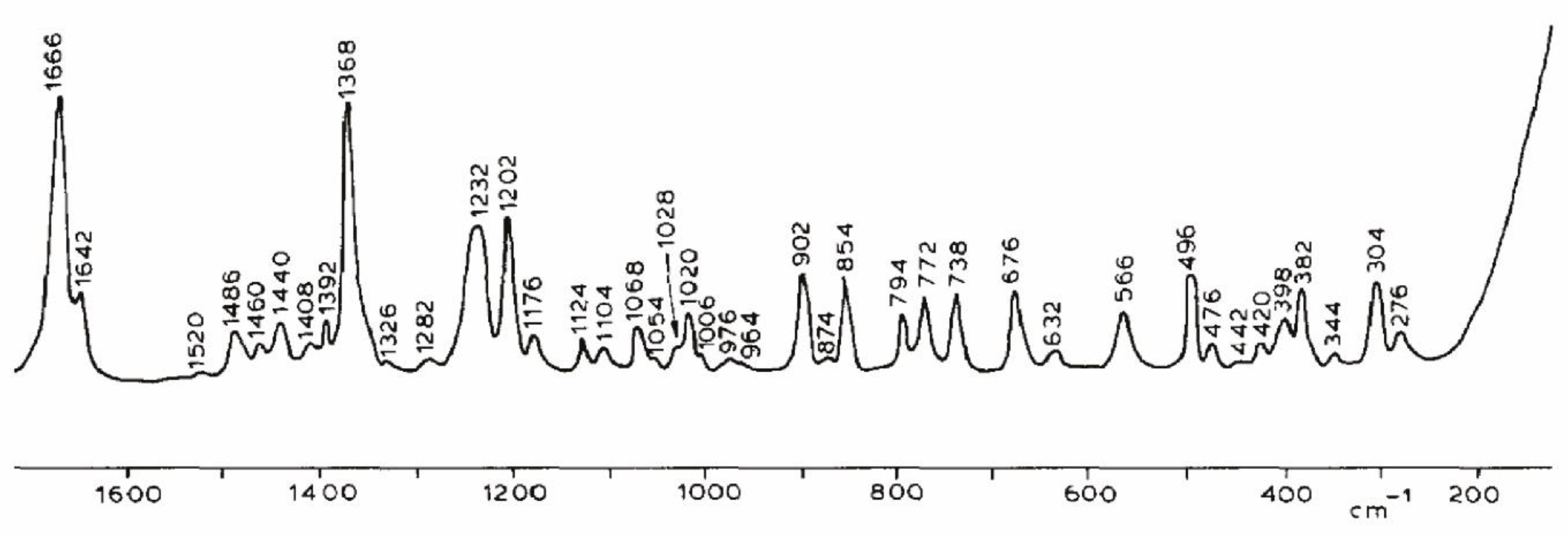 Chemosensors 11 00399 g006 Chemosensors 11 00399 g006