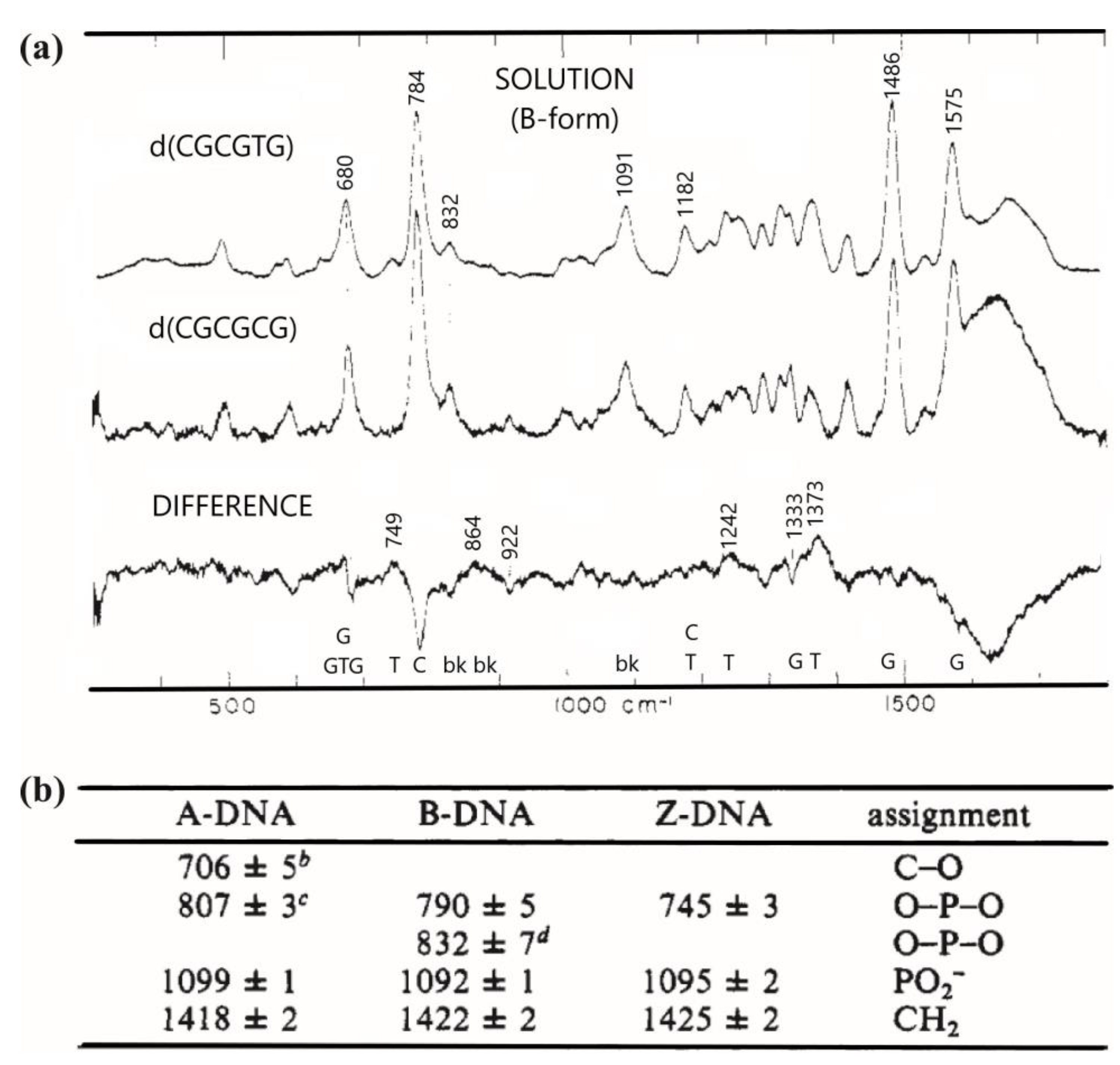 Chemosensors 11 00399 g007 Chemosensors 11 00399 g007