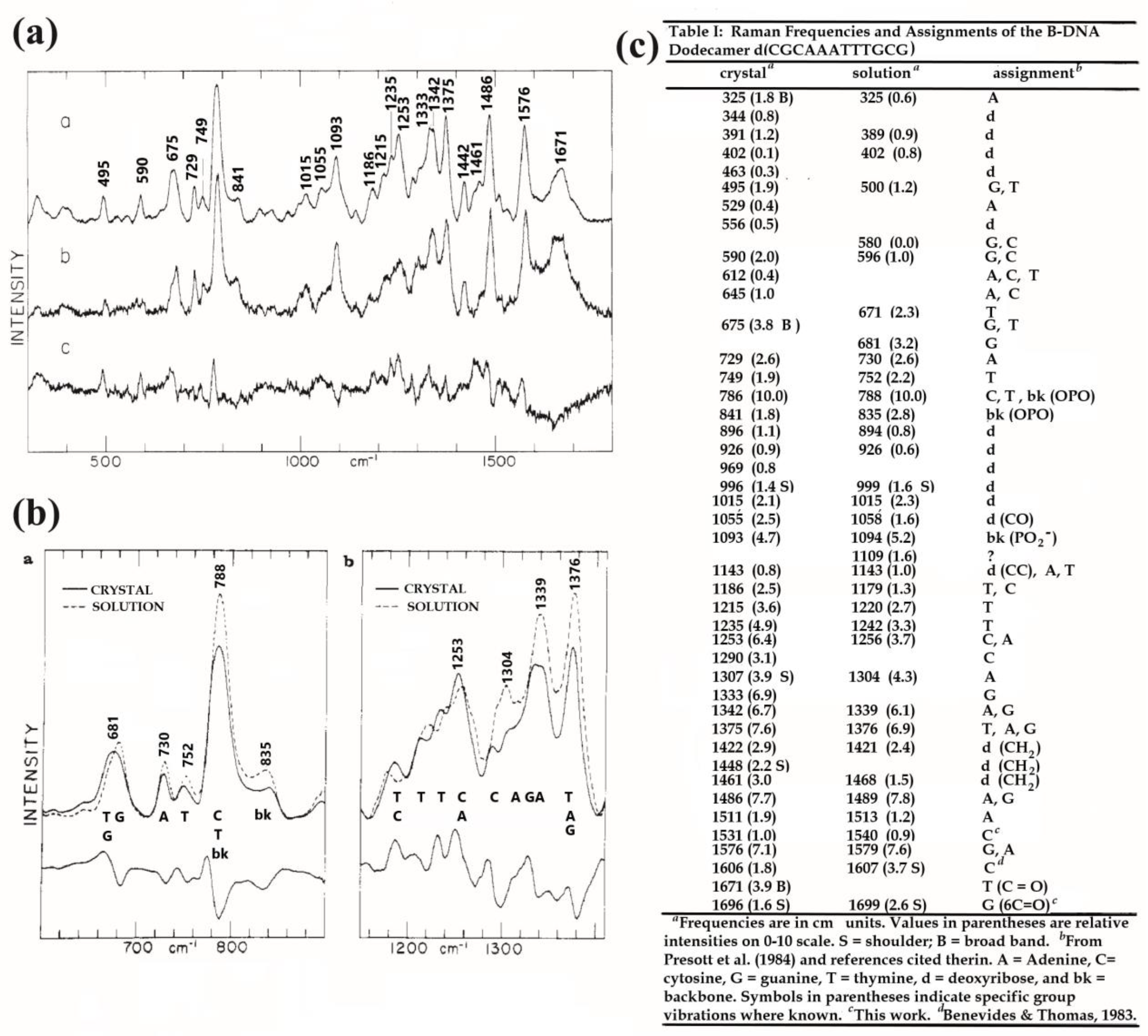 Chemosensors 11 00399 g008 Chemosensors 11 00399 g008