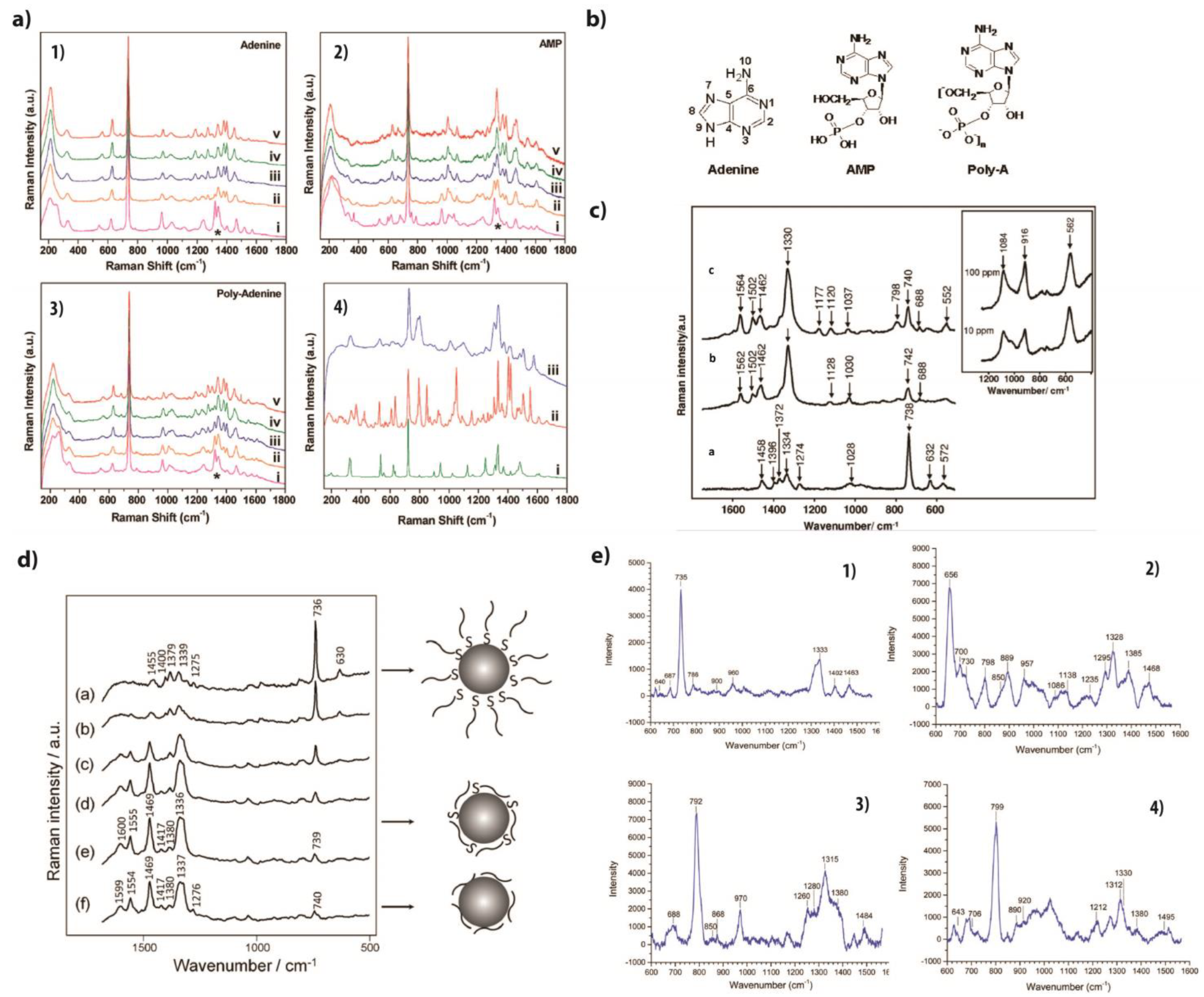 Chemosensors 11 00399 g010 Chemosensors 11 00399 g010