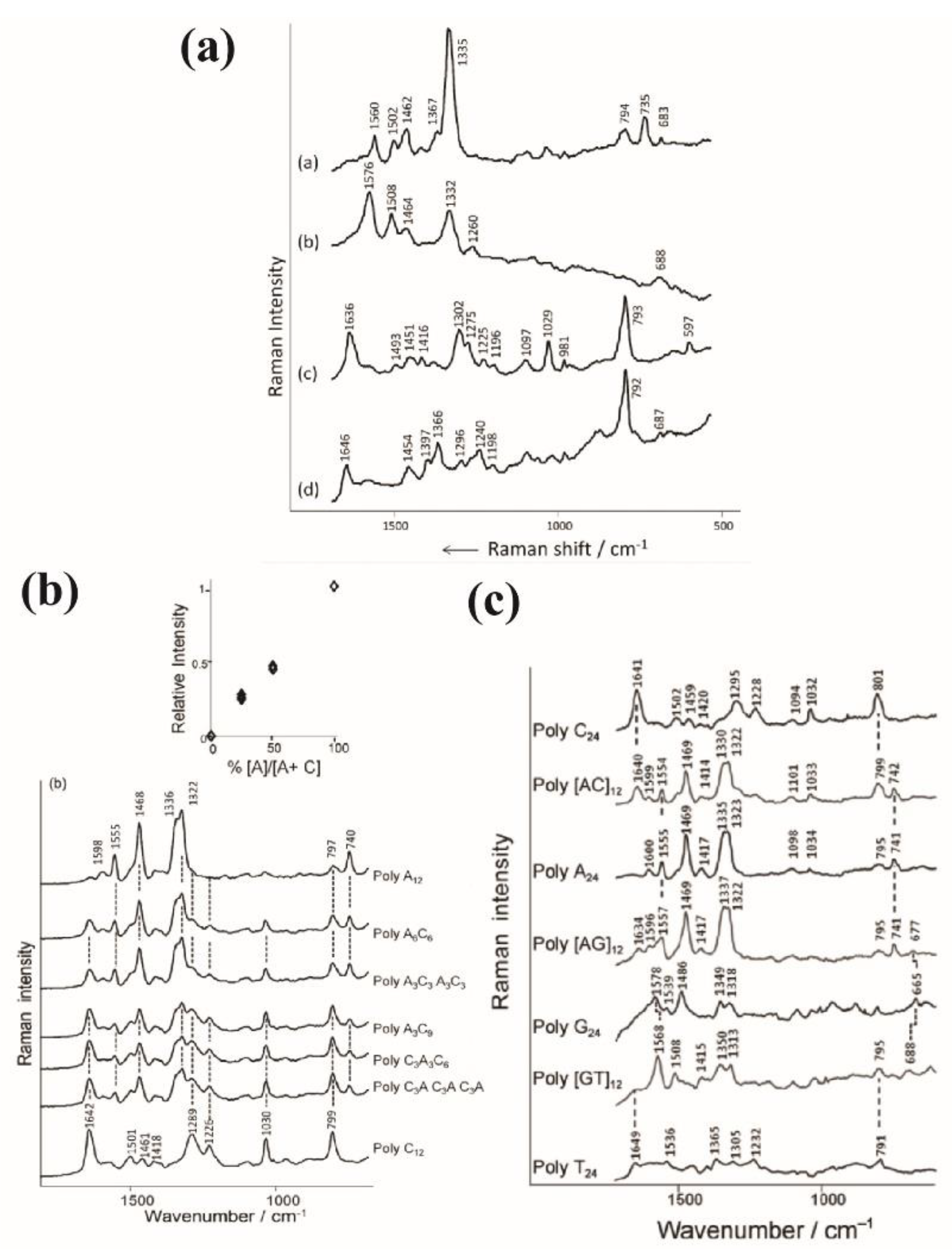 Chemosensors 11 00399 g011 Chemosensors 11 00399 g011