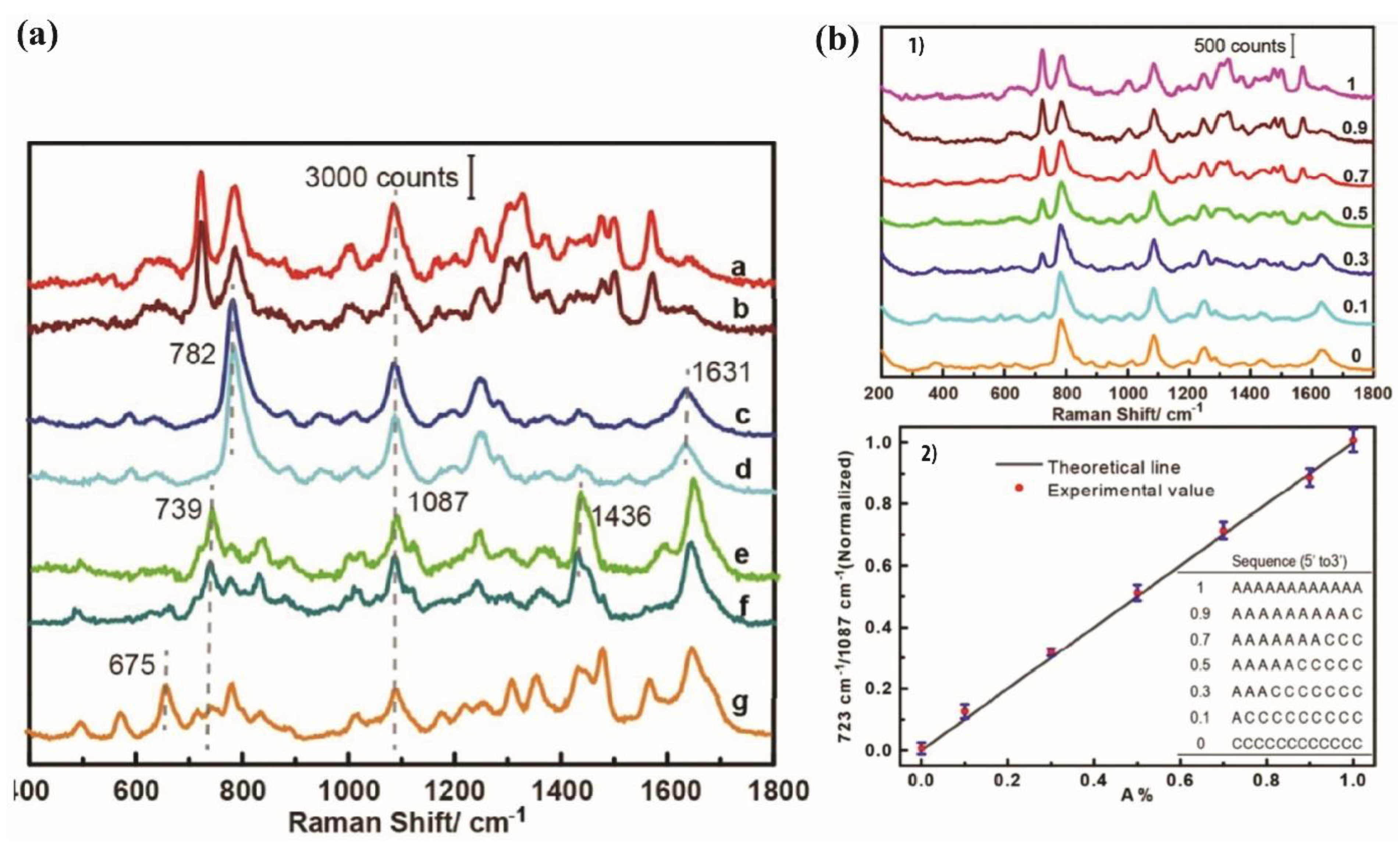 Chemosensors 11 00399 g012 Chemosensors 11 00399 g012