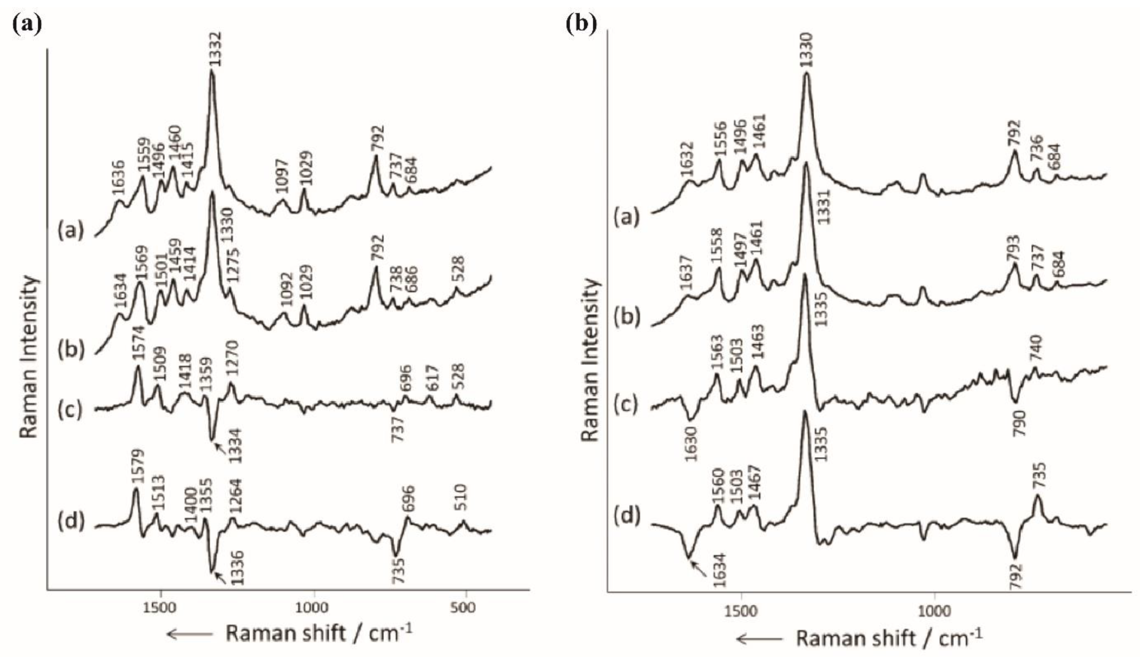 Chemosensors 11 00399 g013 Chemosensors 11 00399 g013