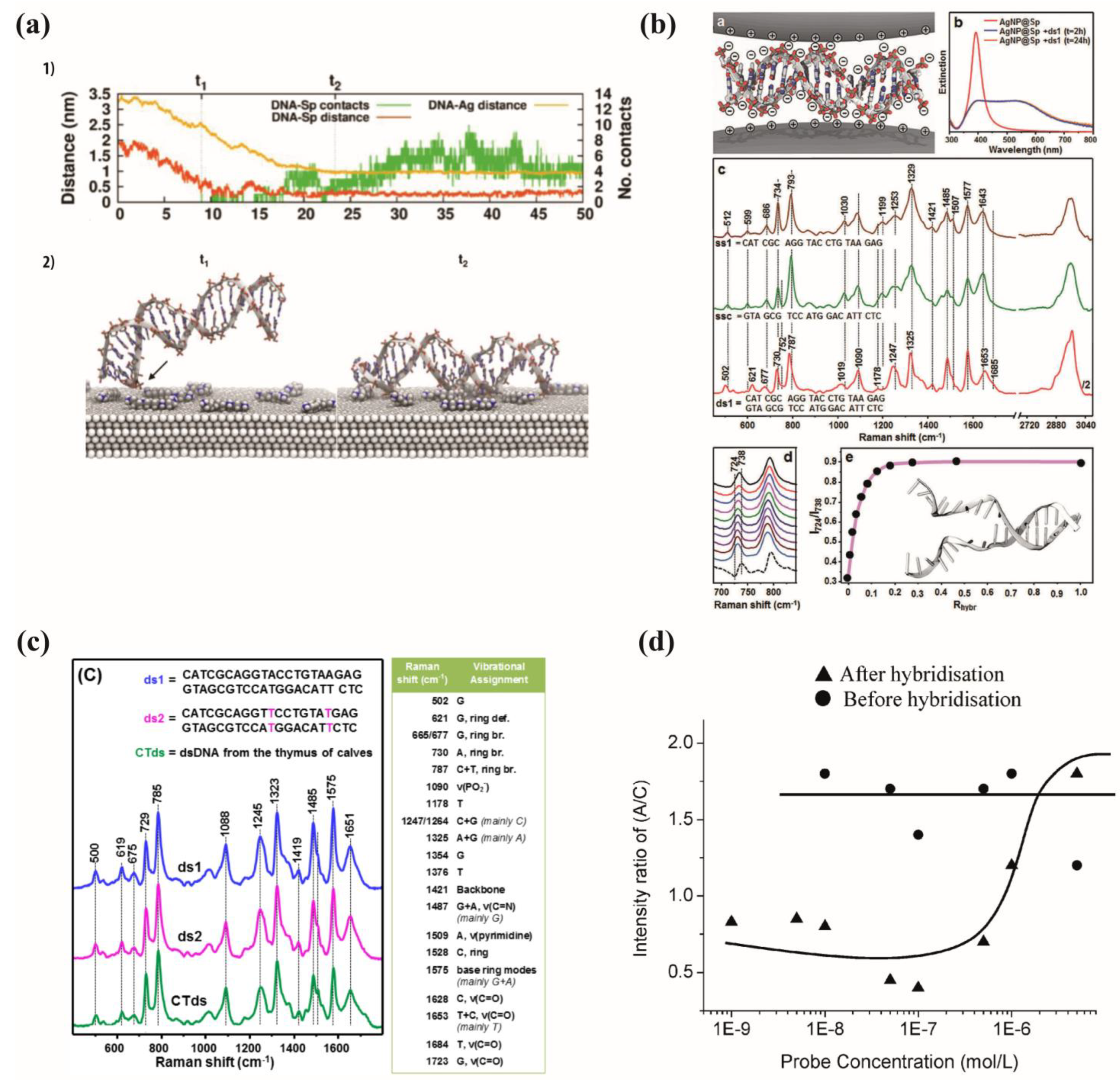 Chemosensors 11 00399 g015 Chemosensors 11 00399 g015