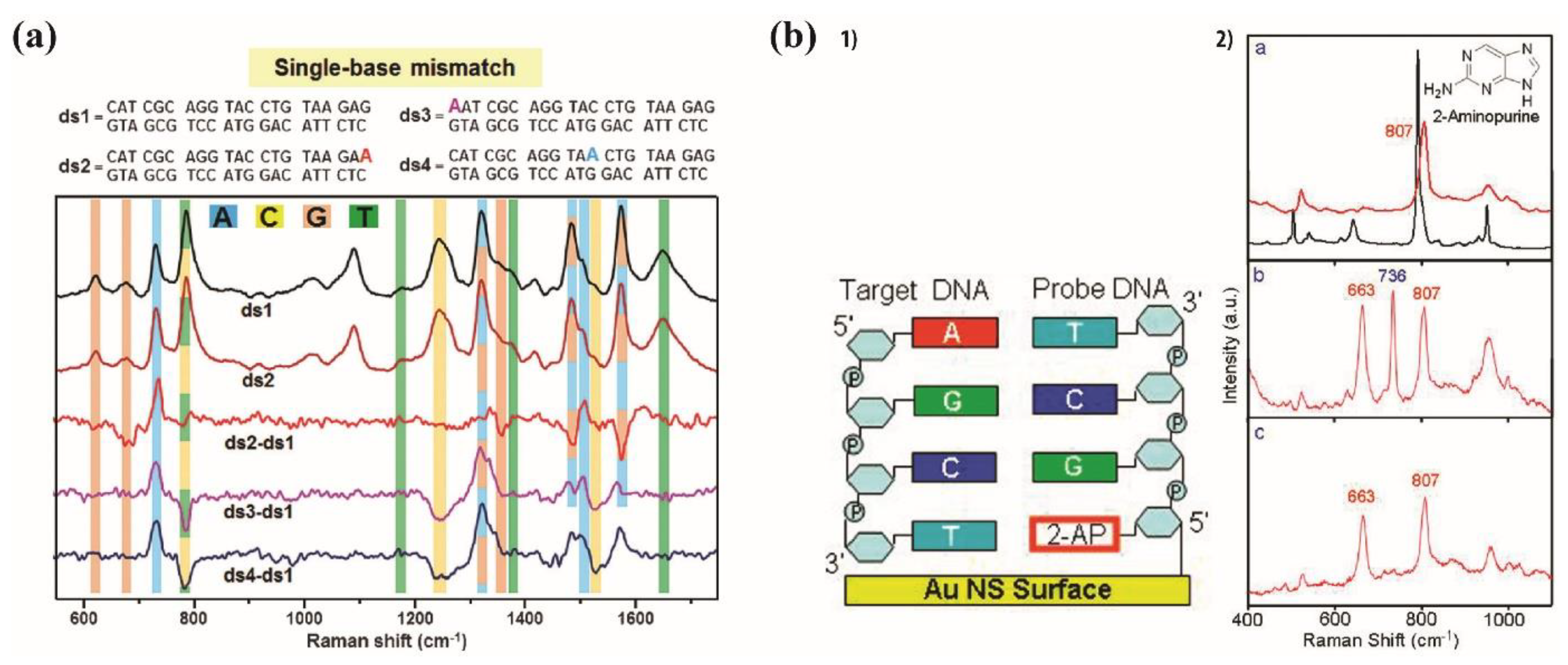 Chemosensors 11 00399 g017 Chemosensors 11 00399 g017