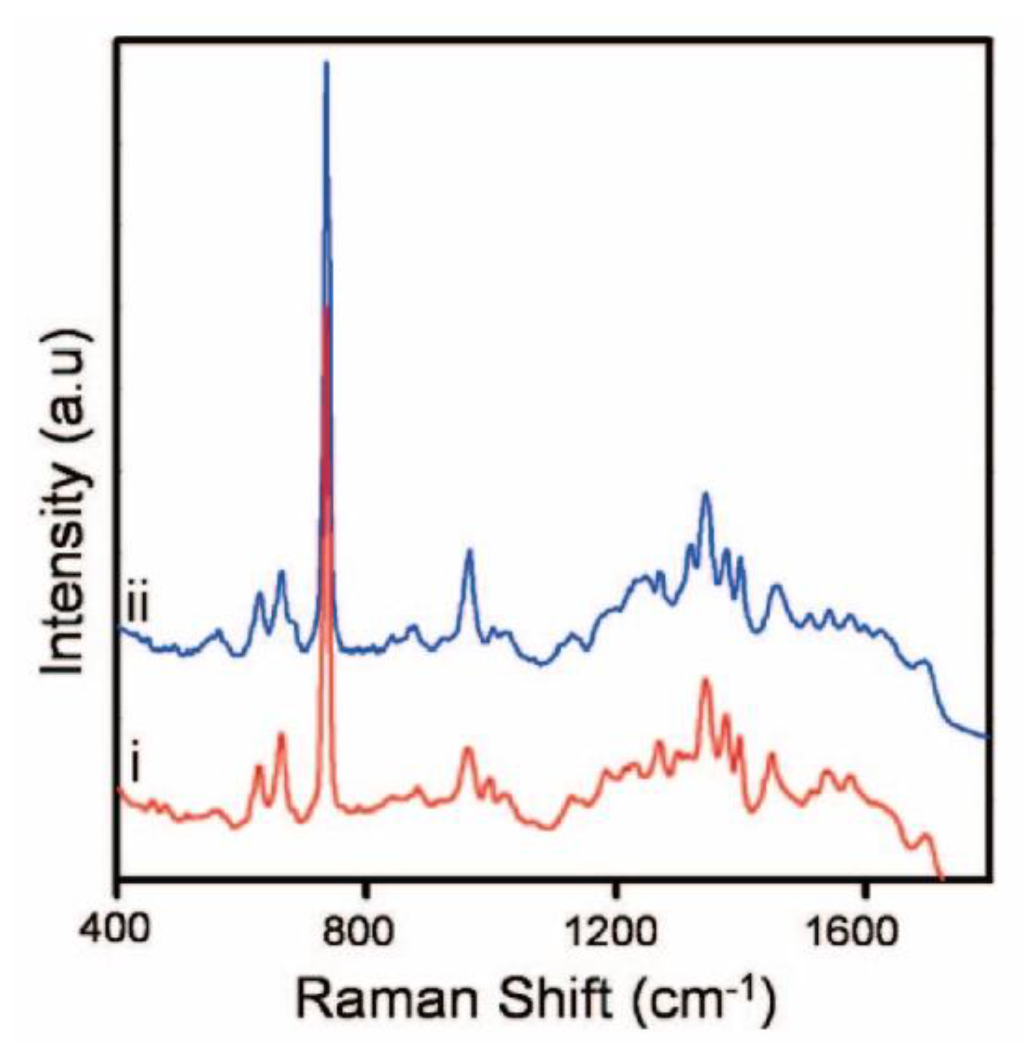 Chemosensors 11 00399 g018 Chemosensors 11 00399 g018