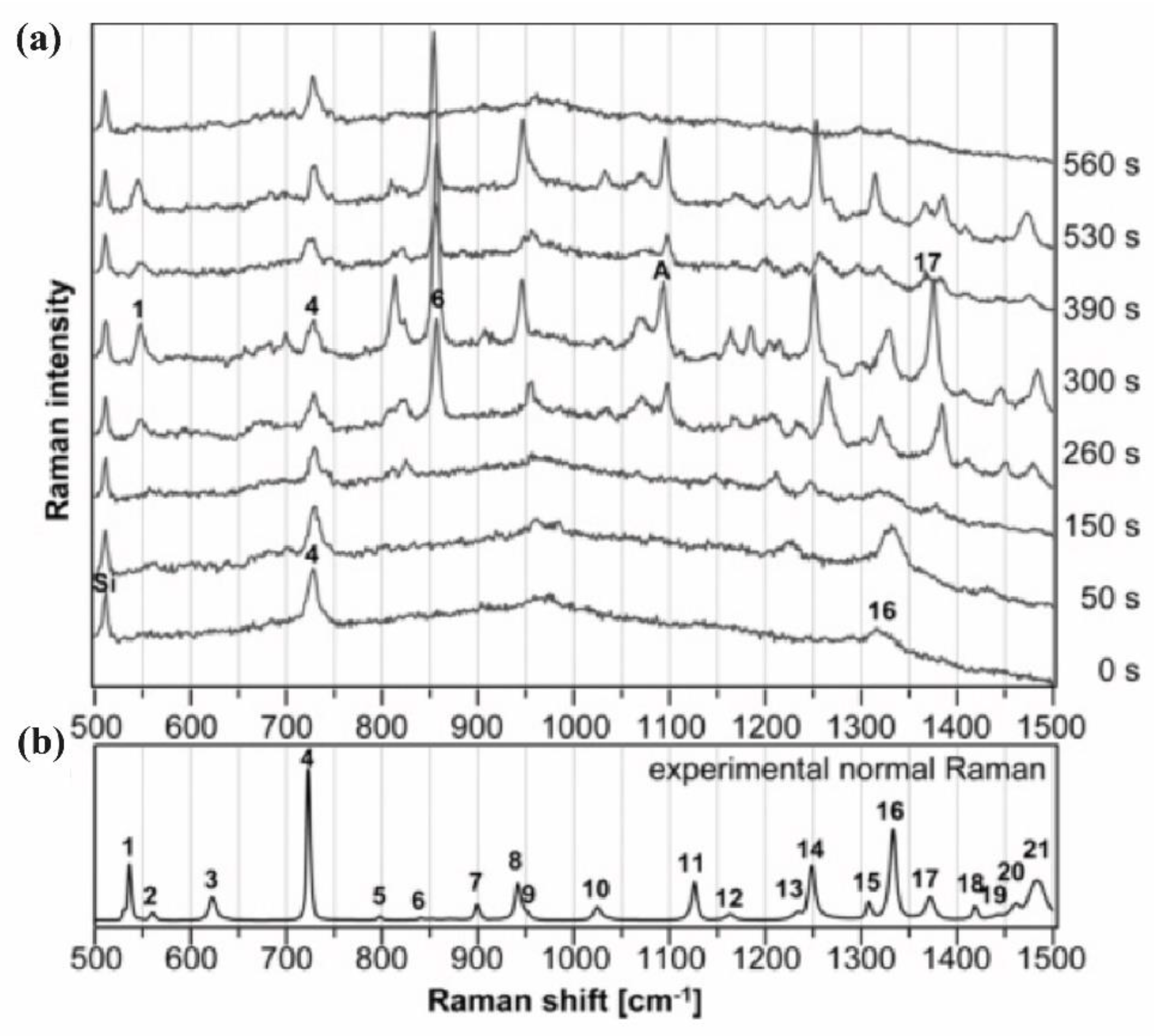 Chemosensors 11 00399 g020 Chemosensors 11 00399 g020