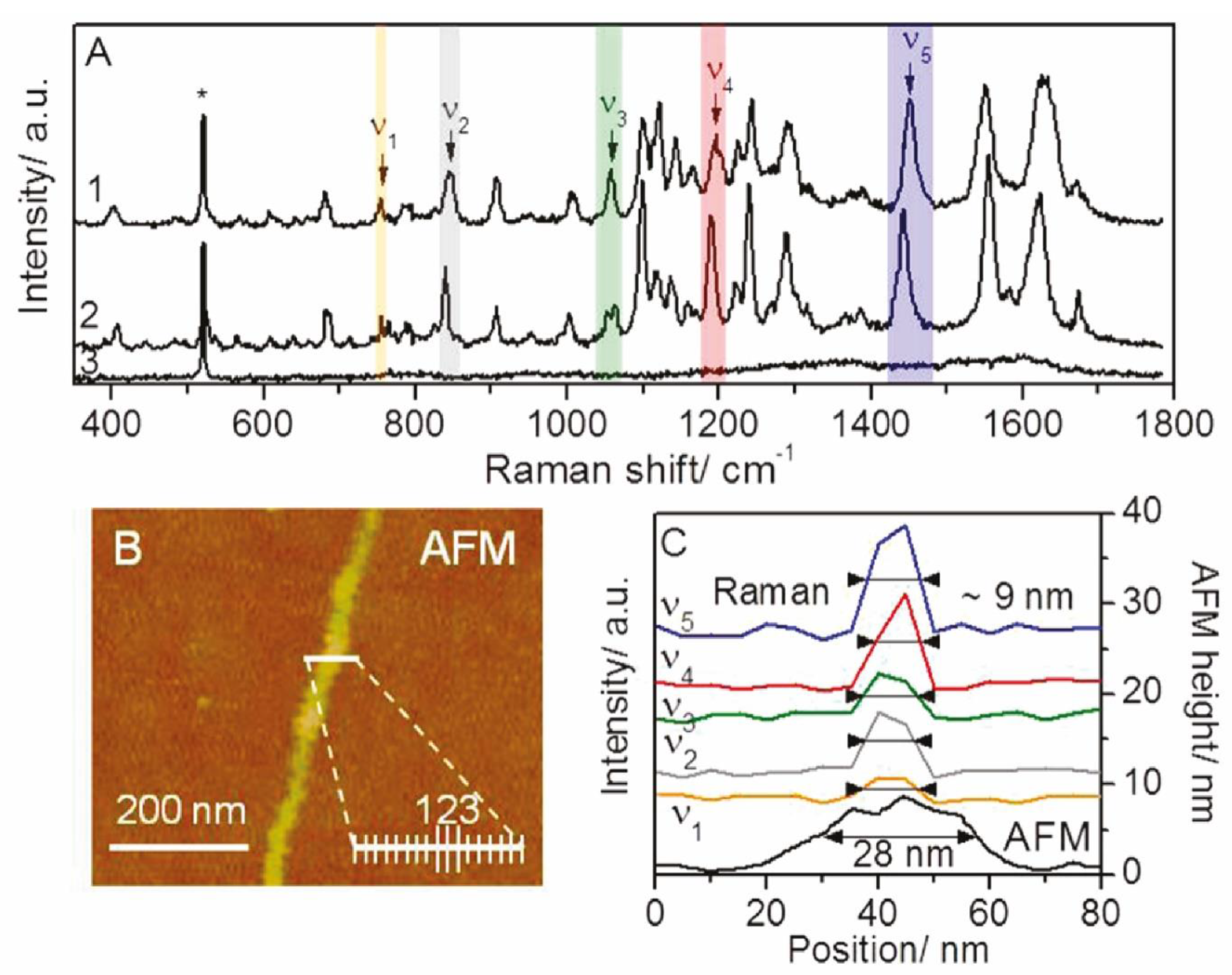 Chemosensors 11 00399 g023 Chemosensors 11 00399 g023