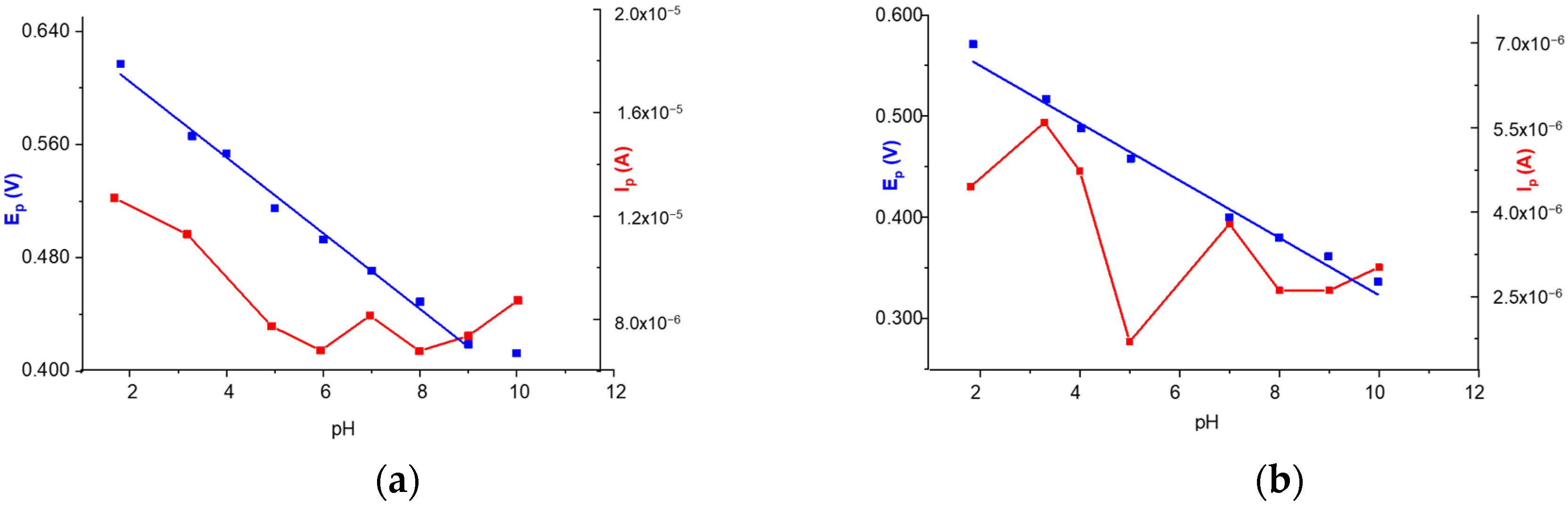 Chemosensors 11 00400 g005 Chemosensors 11 00400 g005