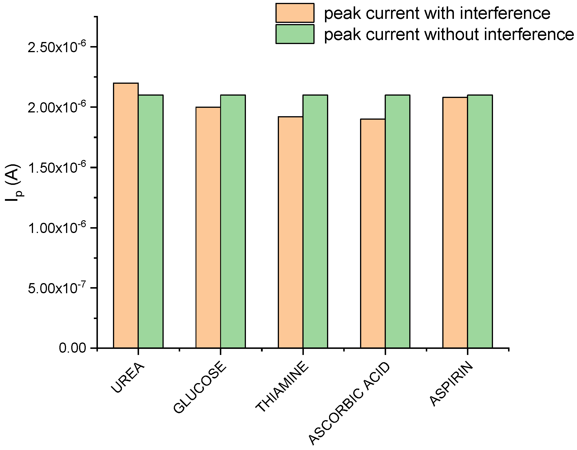 Chemosensors 11 00400 g009 Chemosensors 11 00400 g009