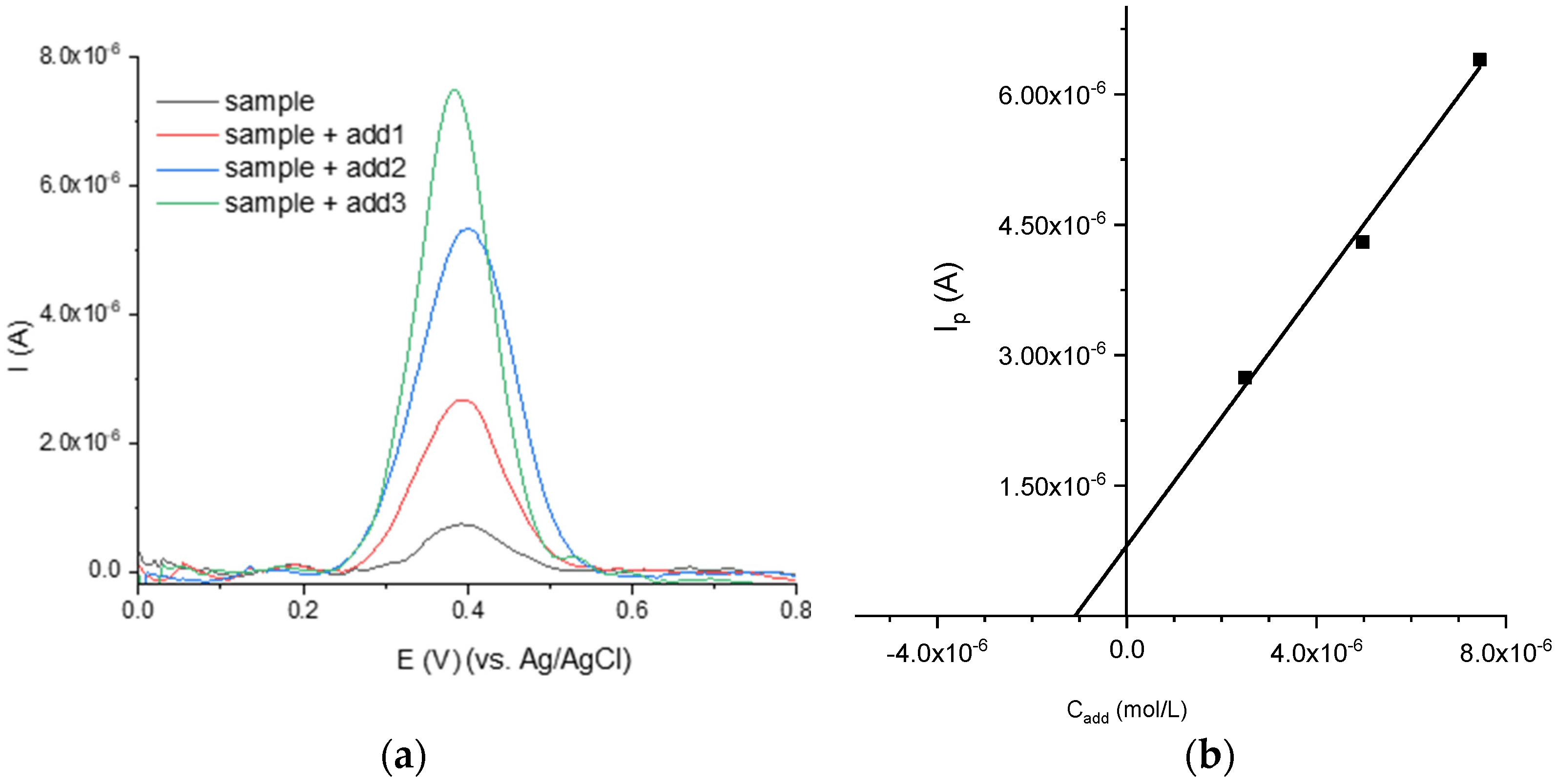 Chemosensors 11 00400 g010 Chemosensors 11 00400 g010