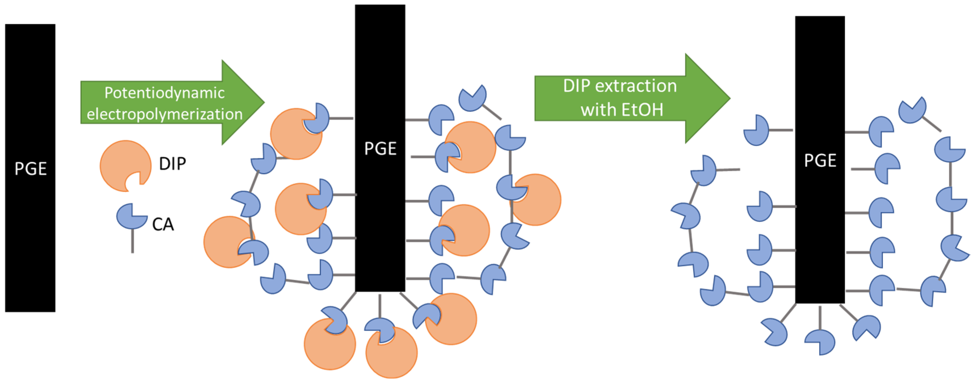 Chemosensors 11 00400 sch001 Chemosensors 11 00400 sch001