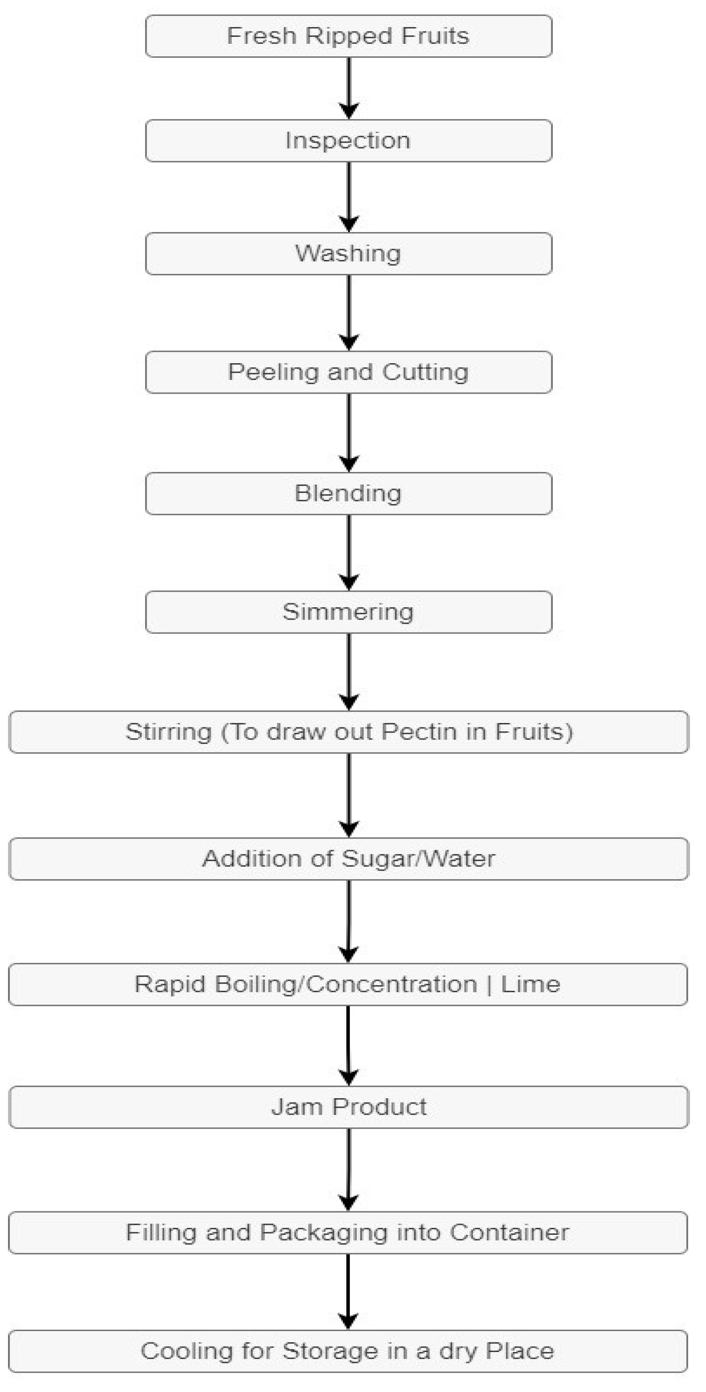 Chemosensors 11 00403 g001 Chemosensors 11 00403 g001