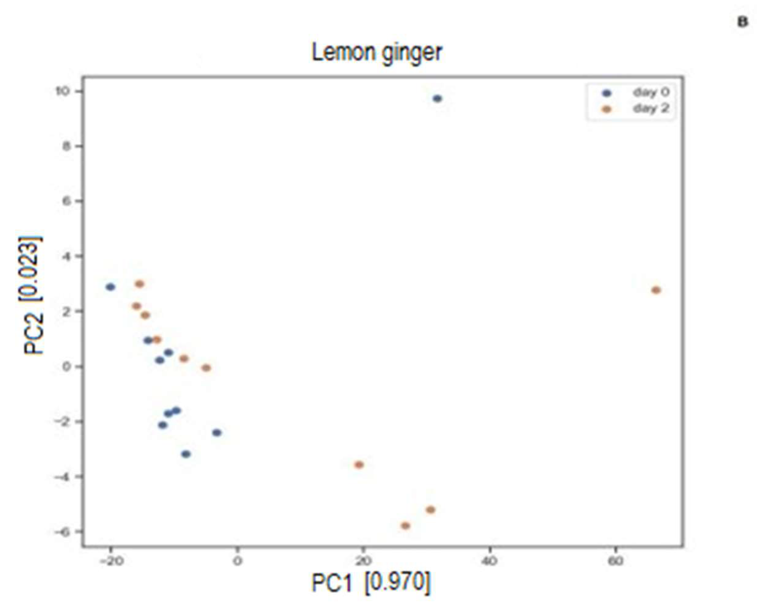Chemosensors 11 00403 g007b Chemosensors 11 00403 g007b