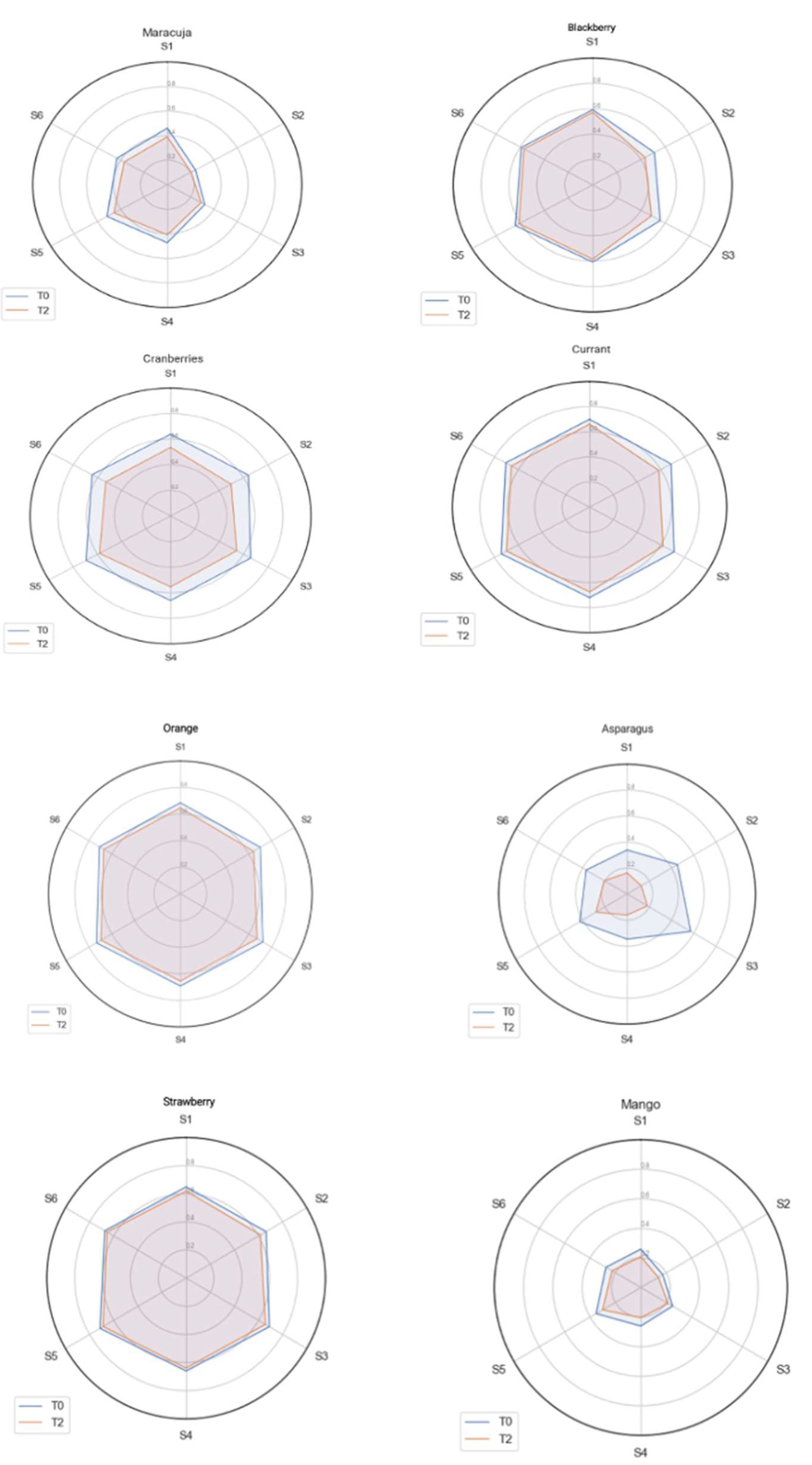 Chemosensors 11 00403 g008 Chemosensors 11 00403 g008
