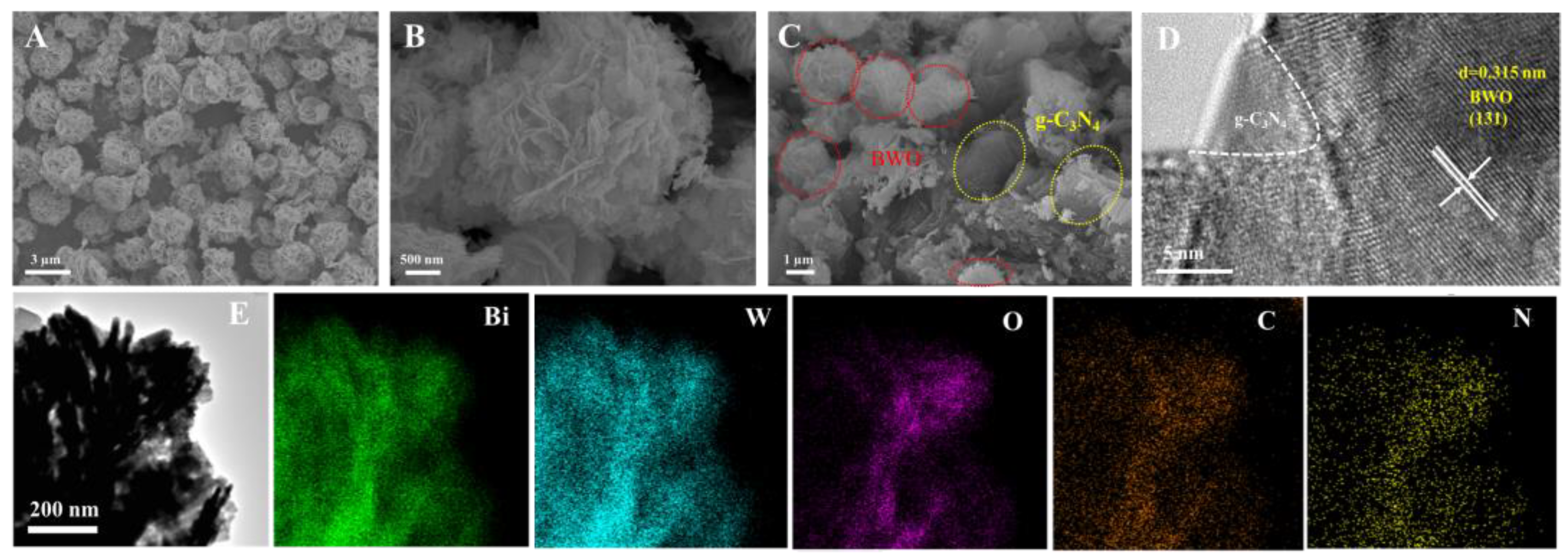 Chemosensors 11 00404 g002