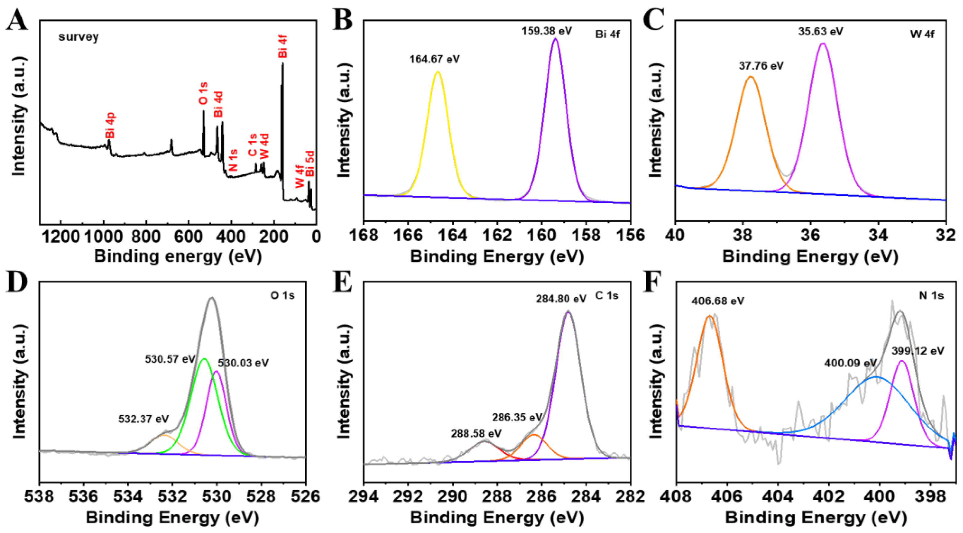 Chemosensors 11 00404 g004