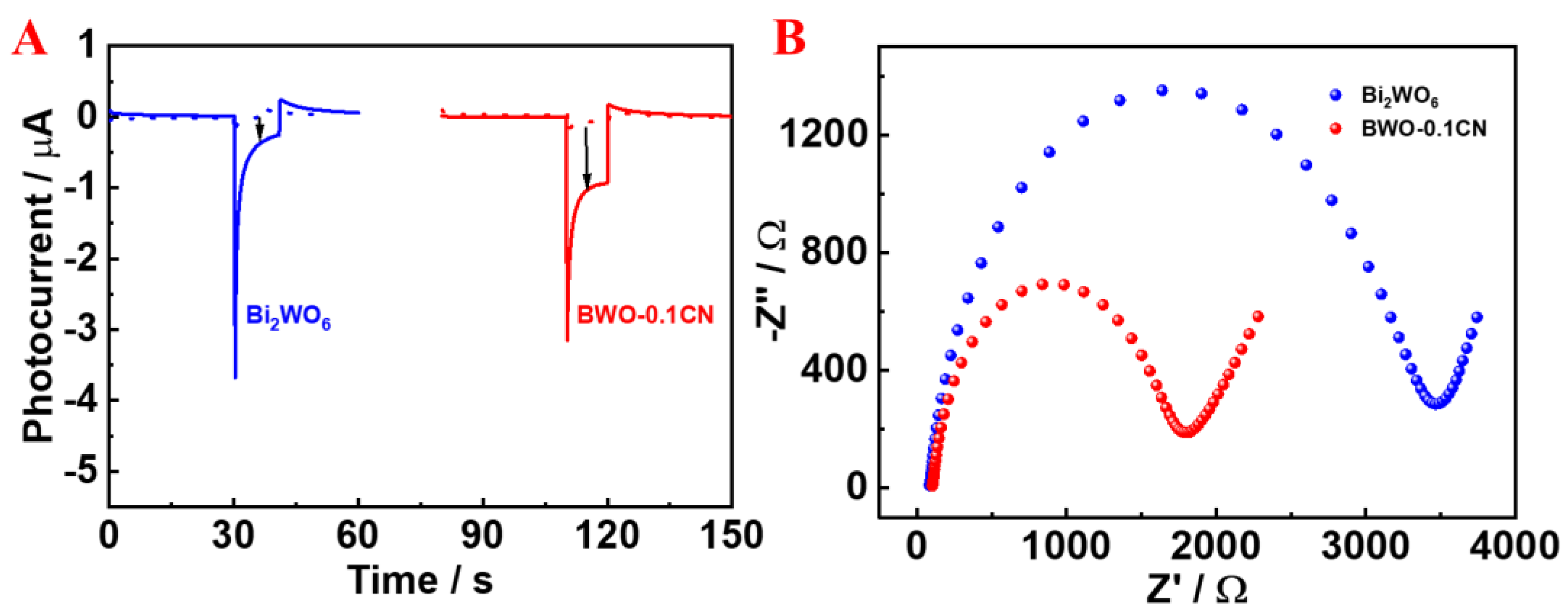 Chemosensors 11 00404 g005