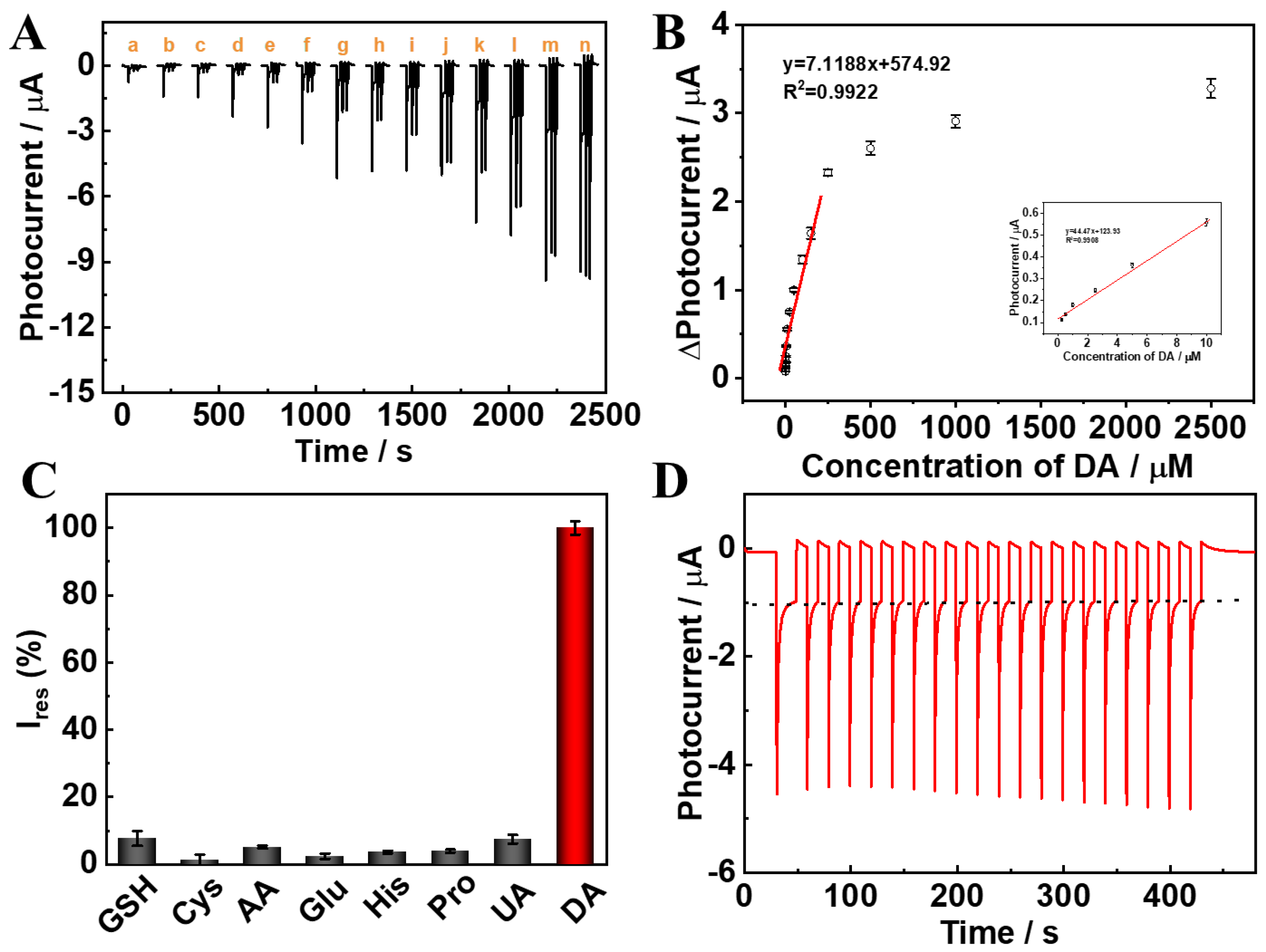 Chemosensors 11 00404 g006