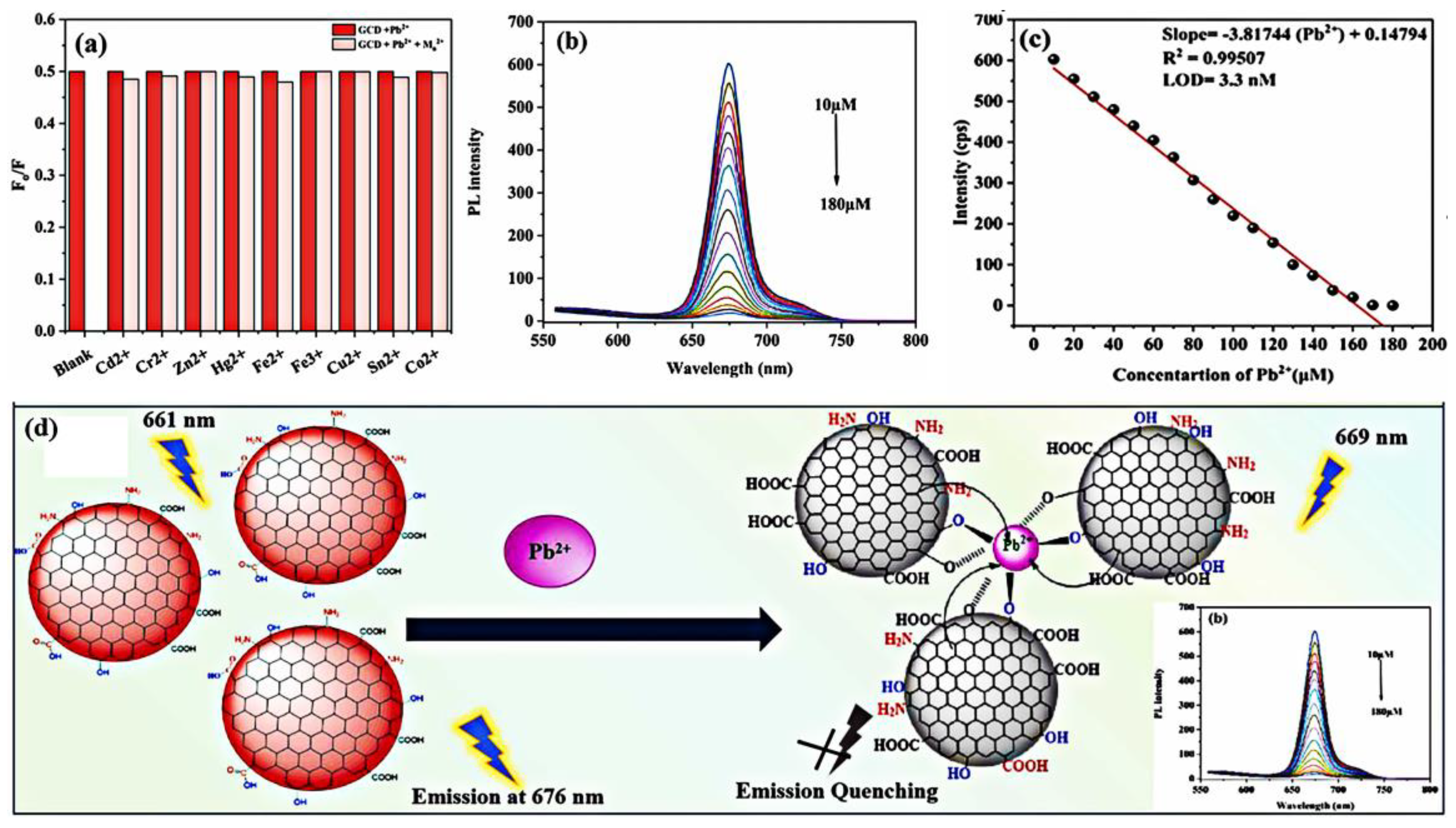 Chemosensors 11 00405 g005 Chemosensors 11 00405 g005