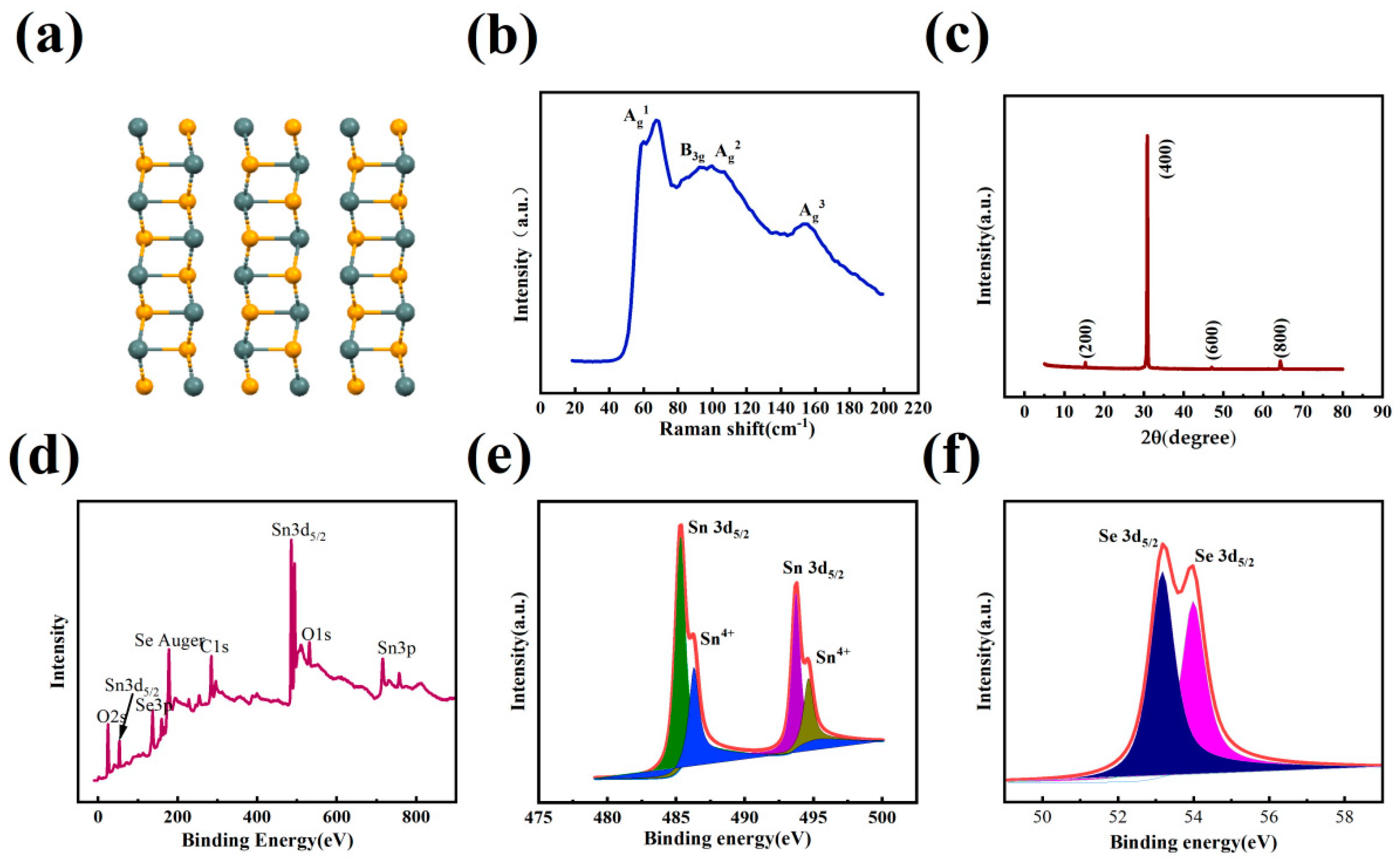 Chemosensors 11 00406 g002