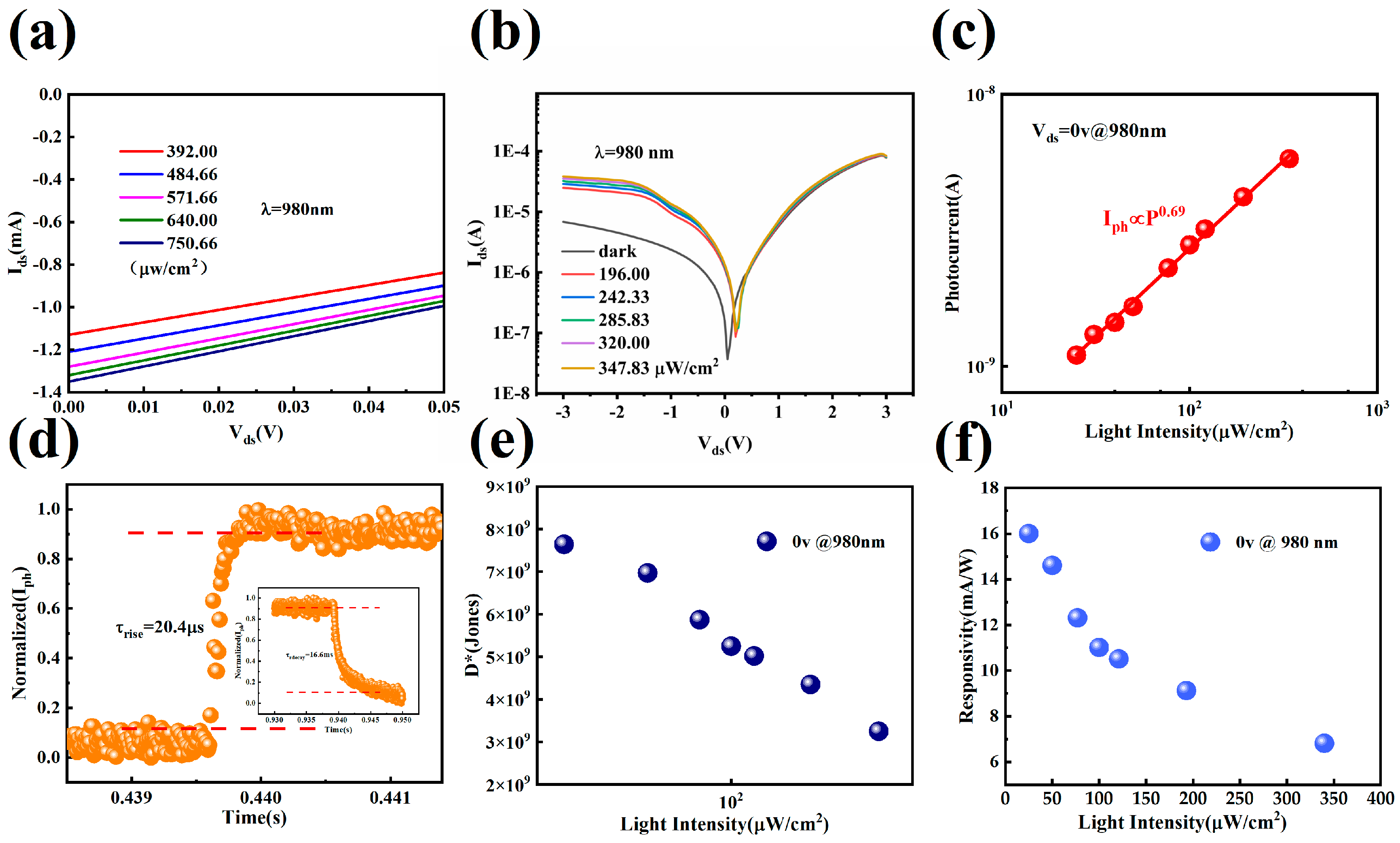 Chemosensors 11 00406 g003