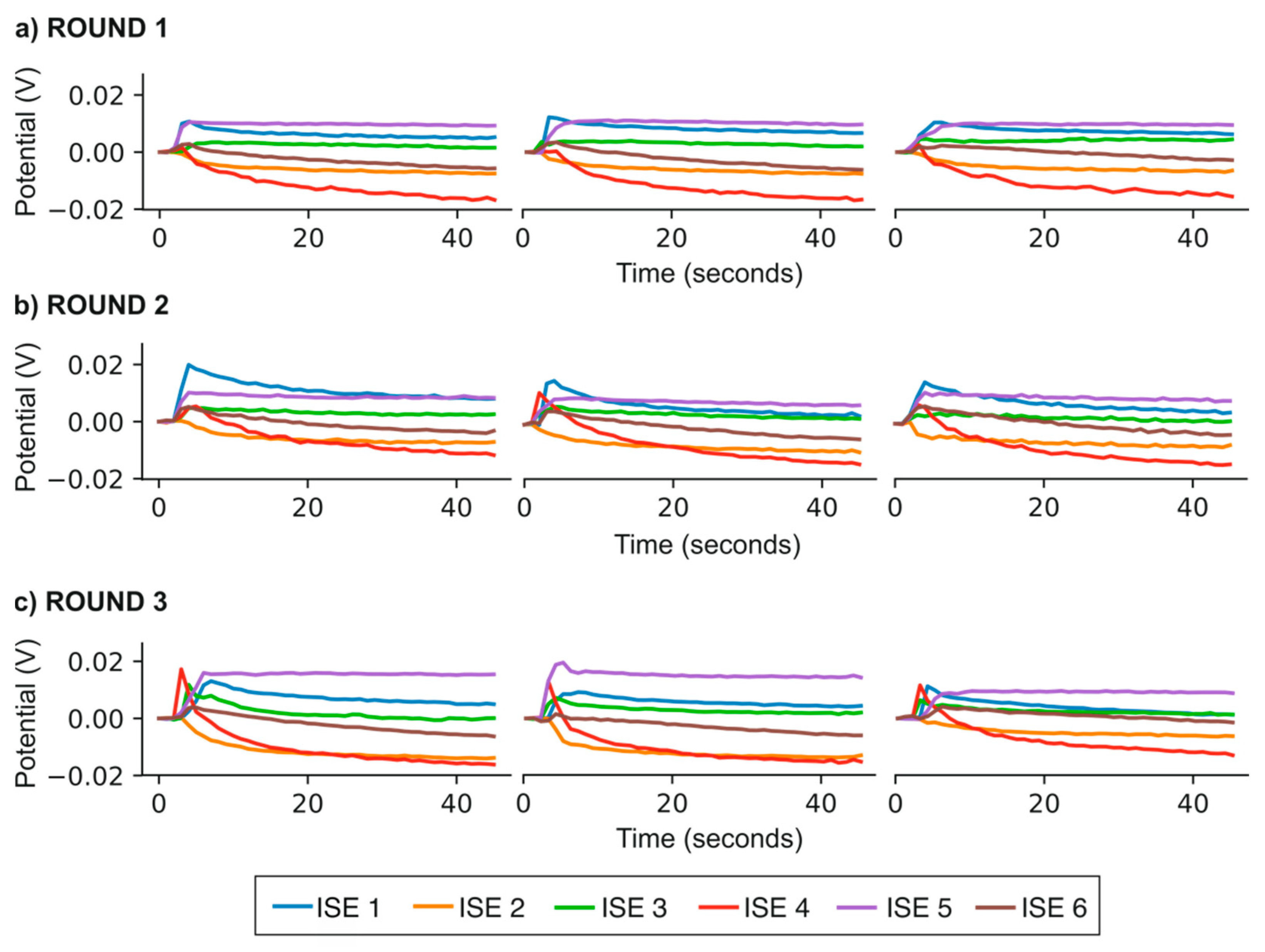 Chemosensors 11 00407 g003 Chemosensors 11 00407 g003
