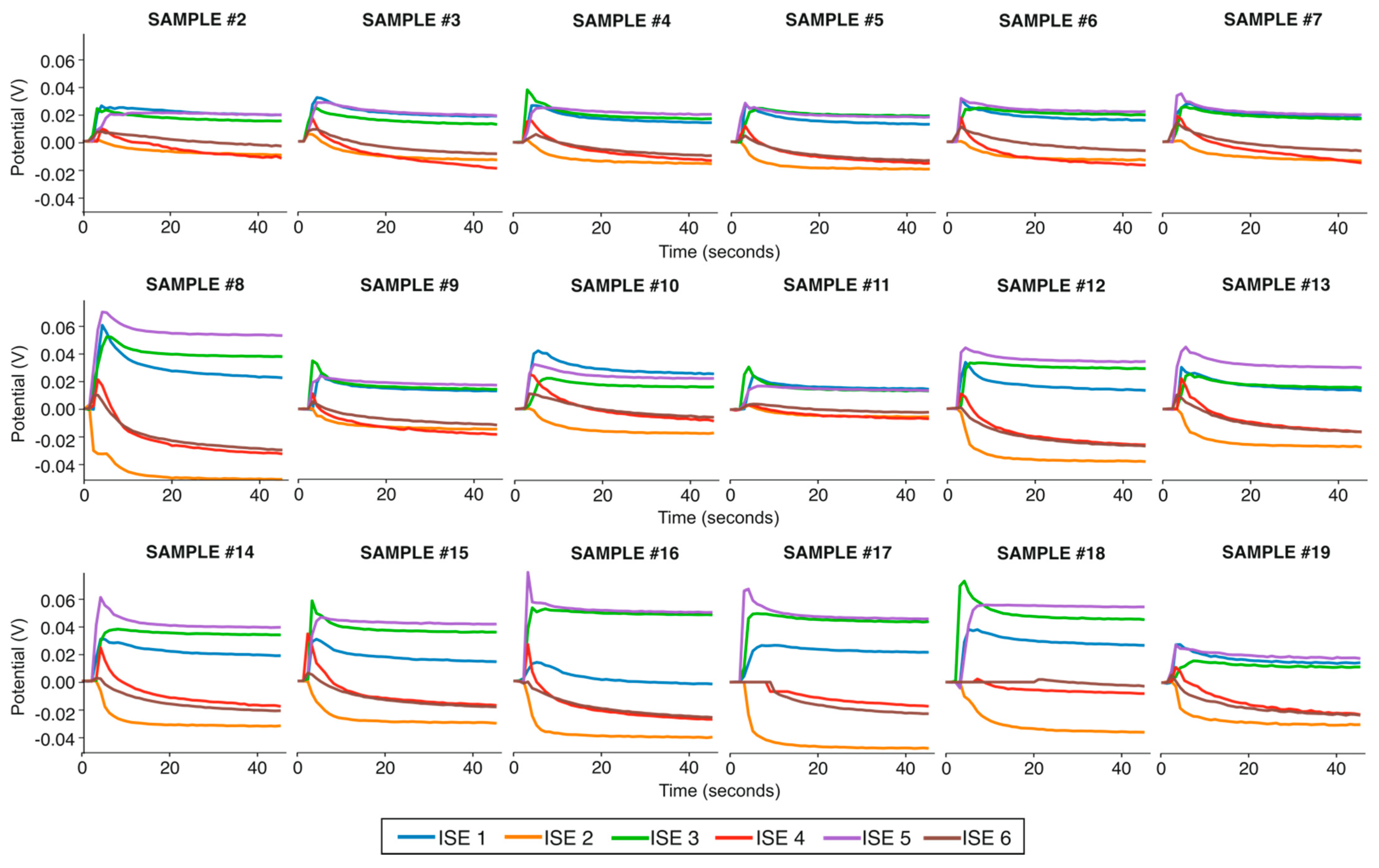 Chemosensors 11 00407 g005 Chemosensors 11 00407 g005
