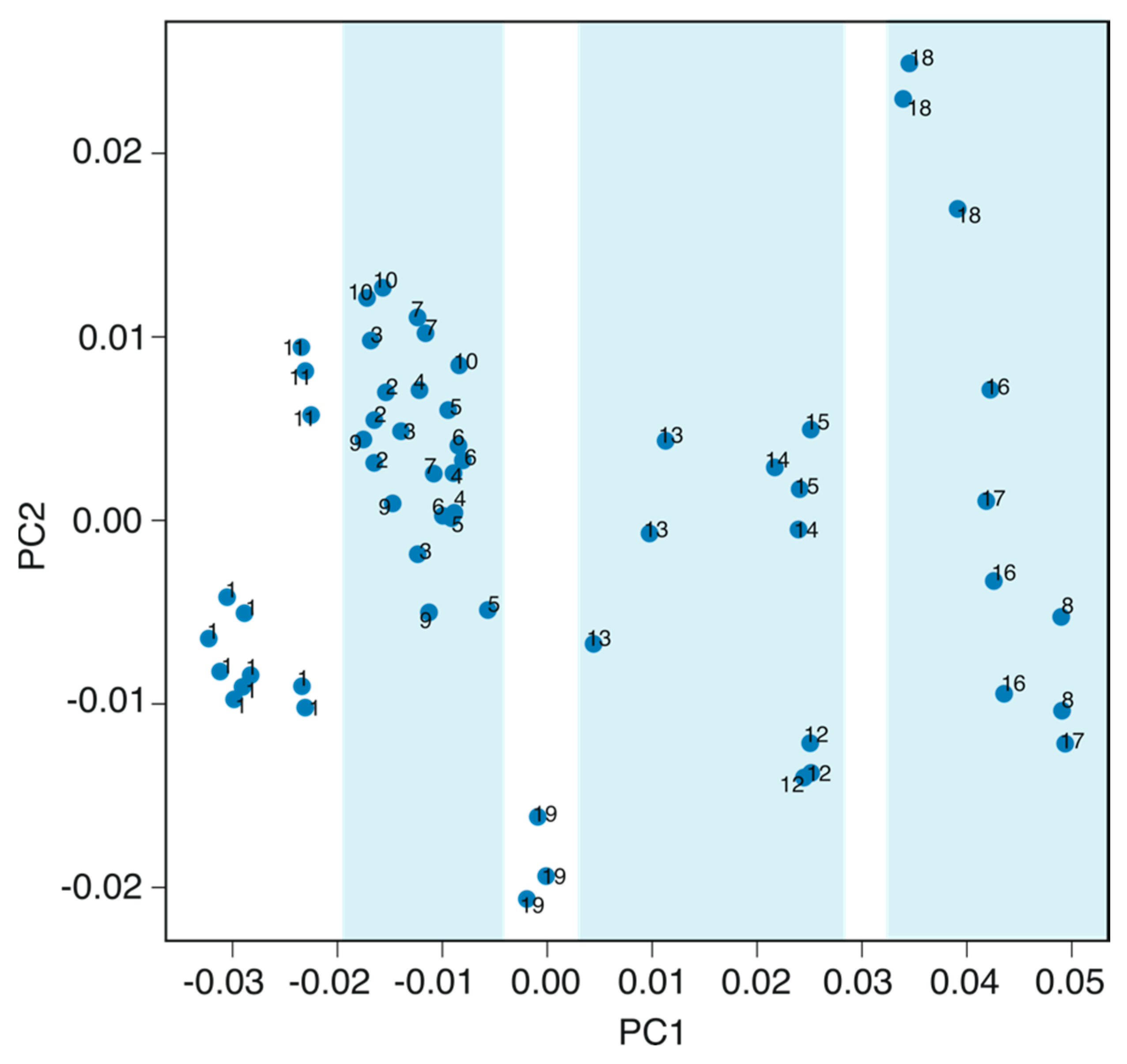 Chemosensors 11 00407 g007 Chemosensors 11 00407 g007