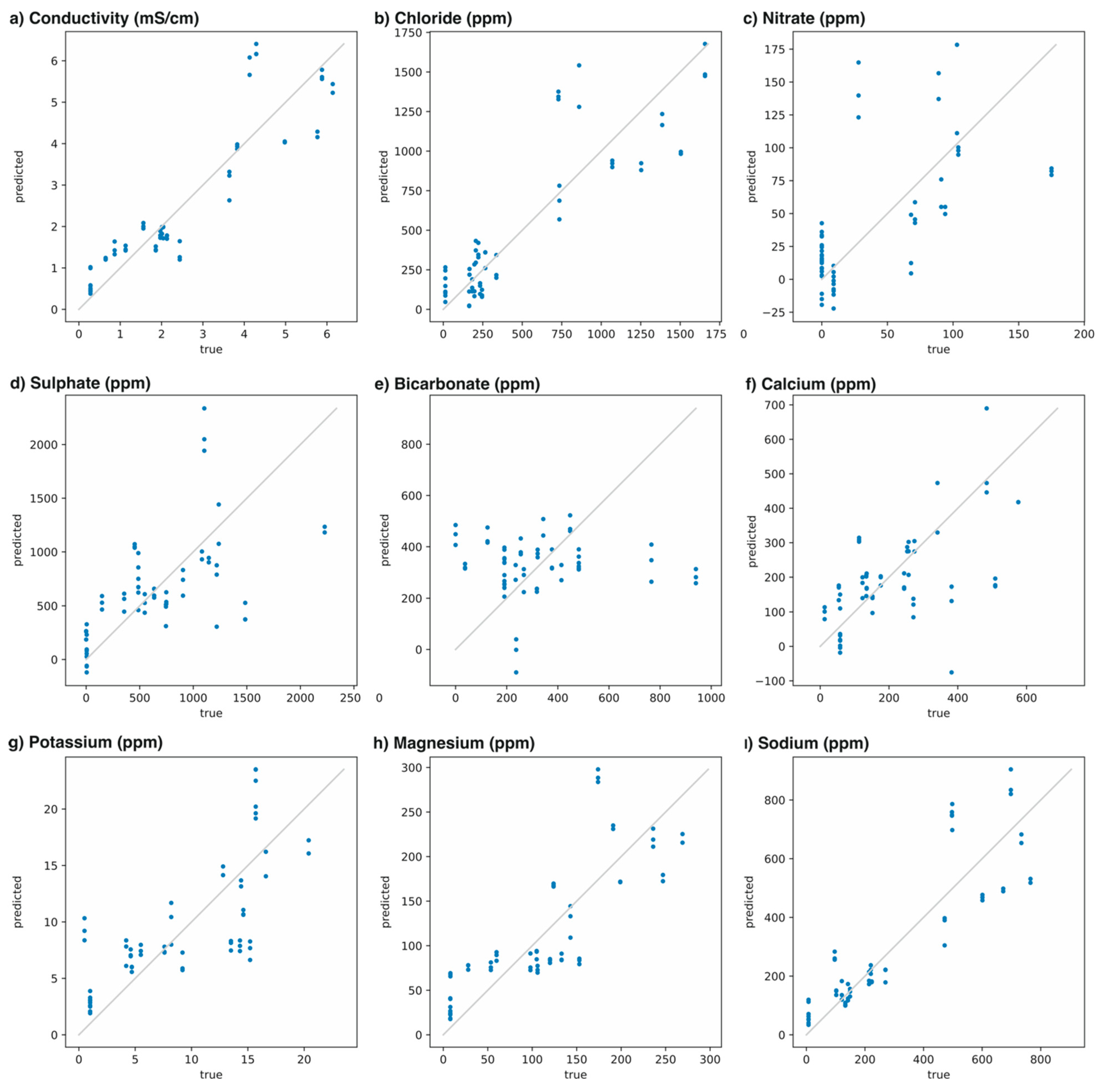 Chemosensors 11 00407 g009 Chemosensors 11 00407 g009