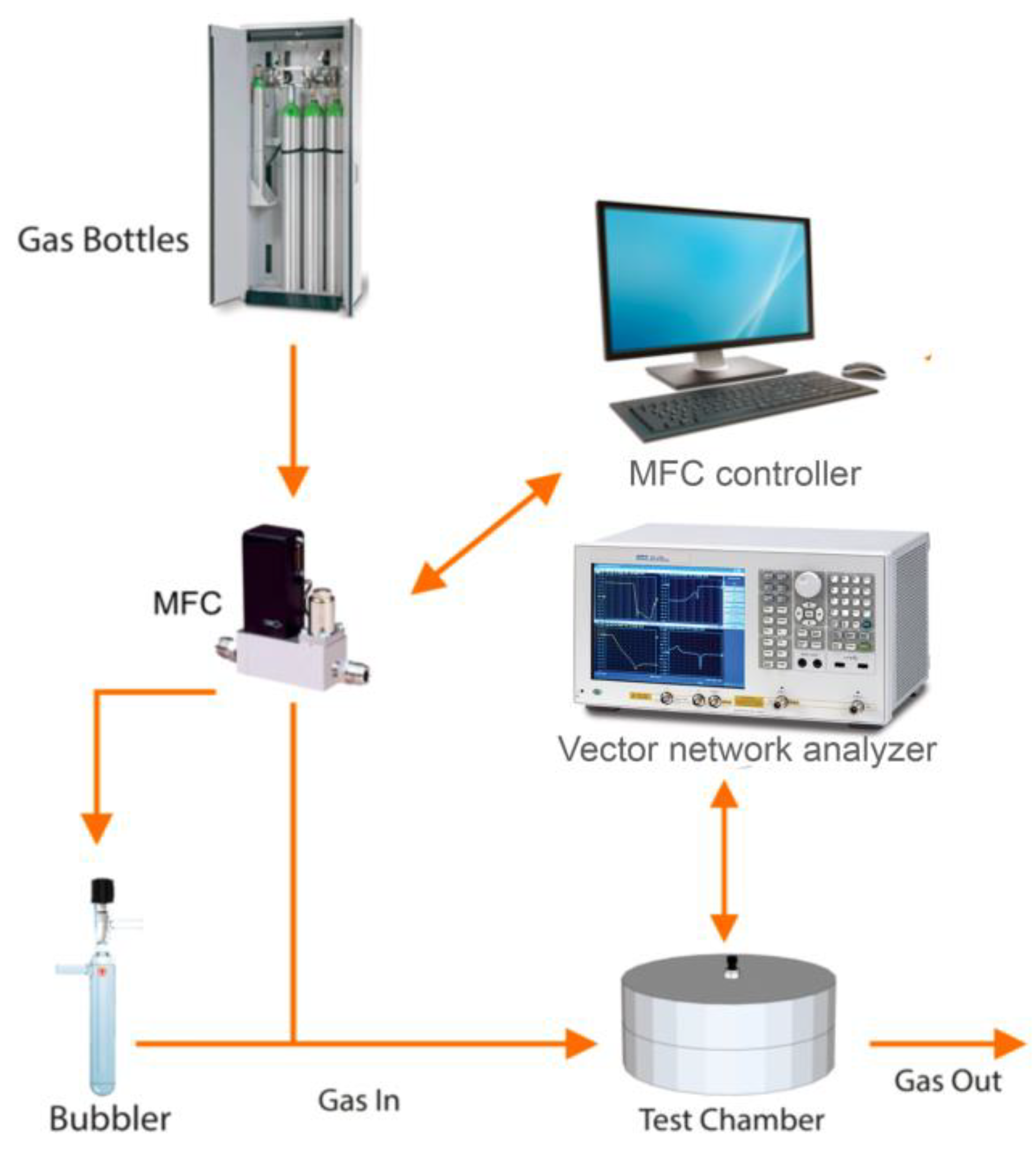 Chemosensors 11 00408 g002 Chemosensors 11 00408 g002