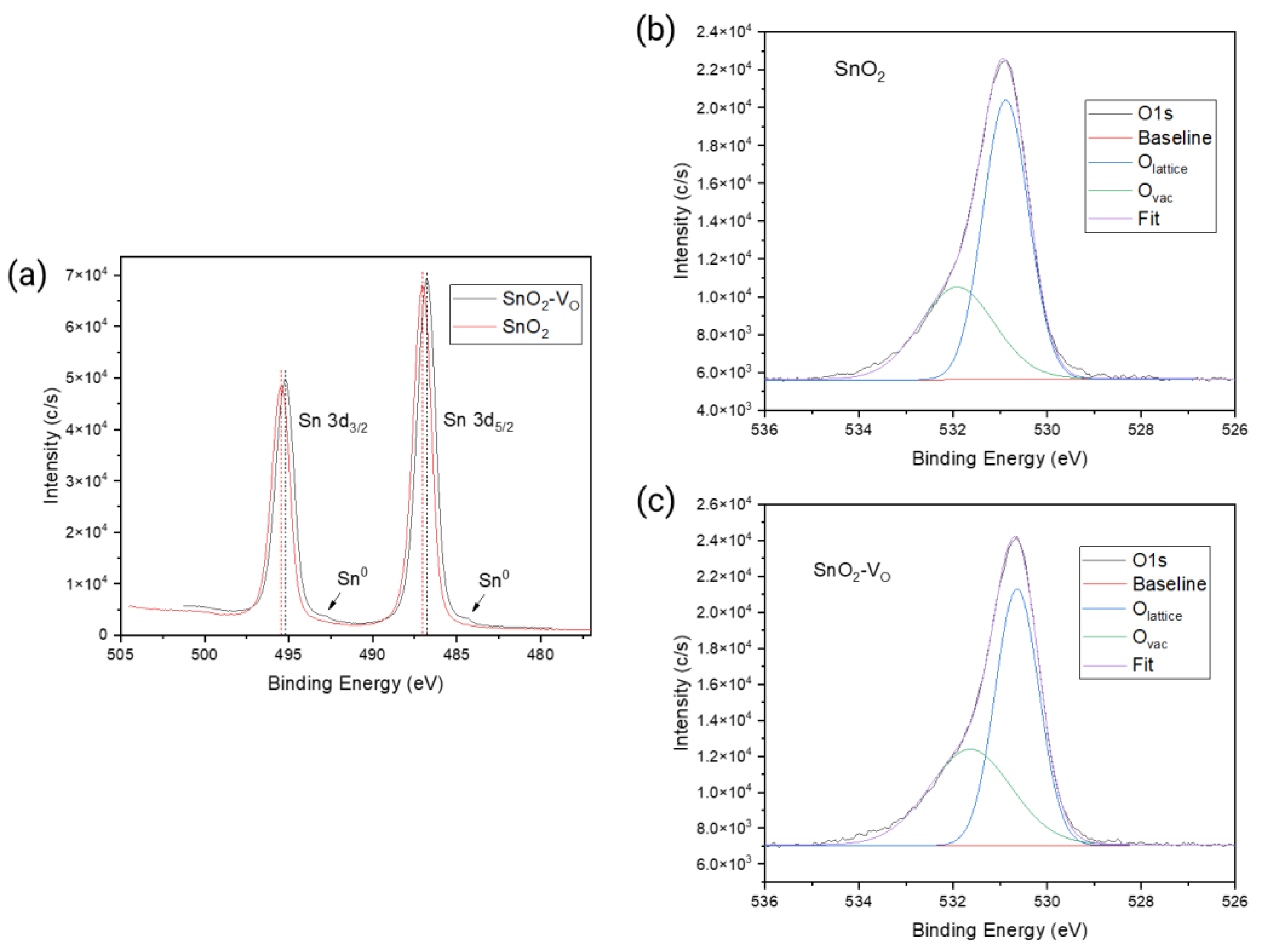Chemosensors 11 00408 g006 Chemosensors 11 00408 g006