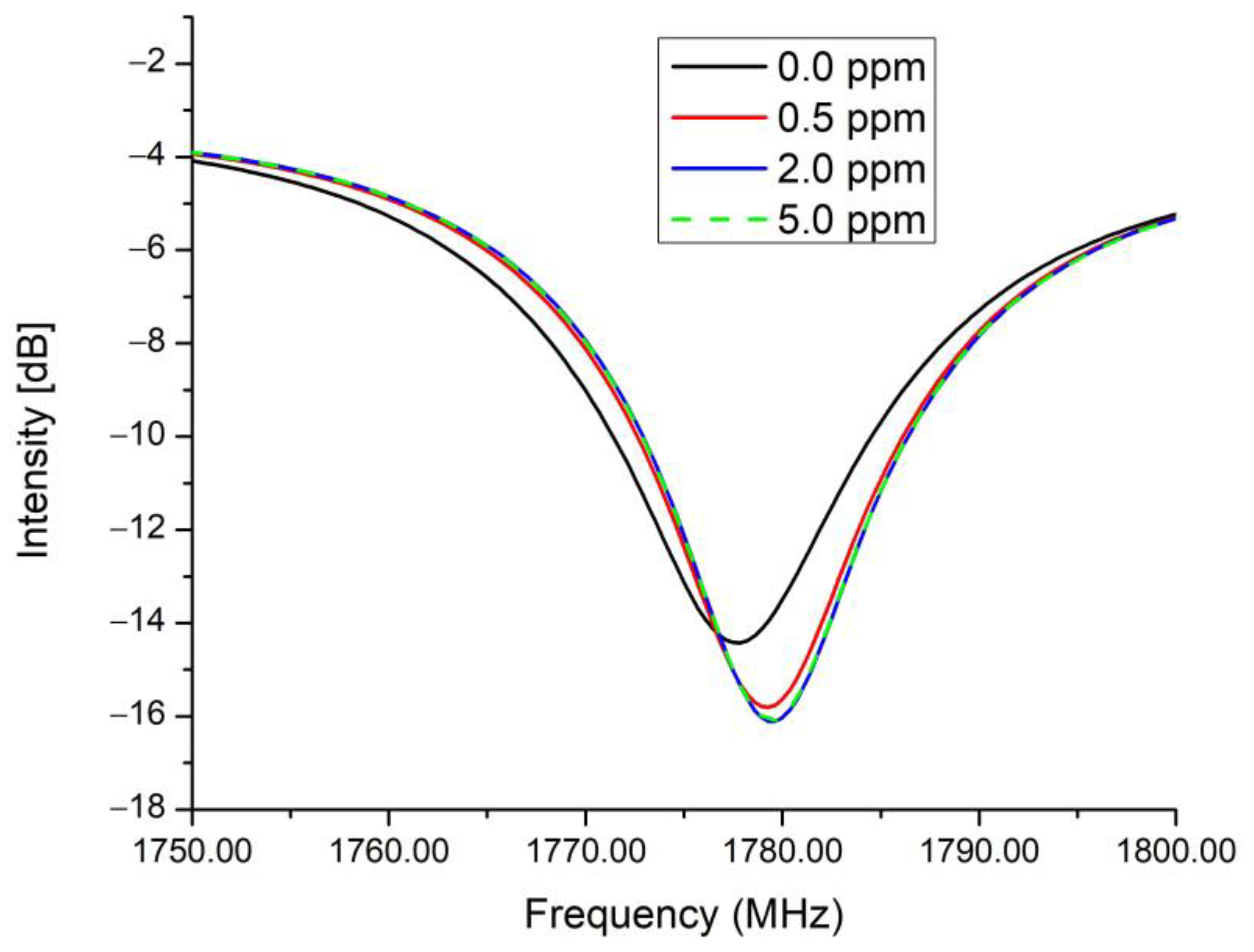 Chemosensors 11 00408 g007 Chemosensors 11 00408 g007