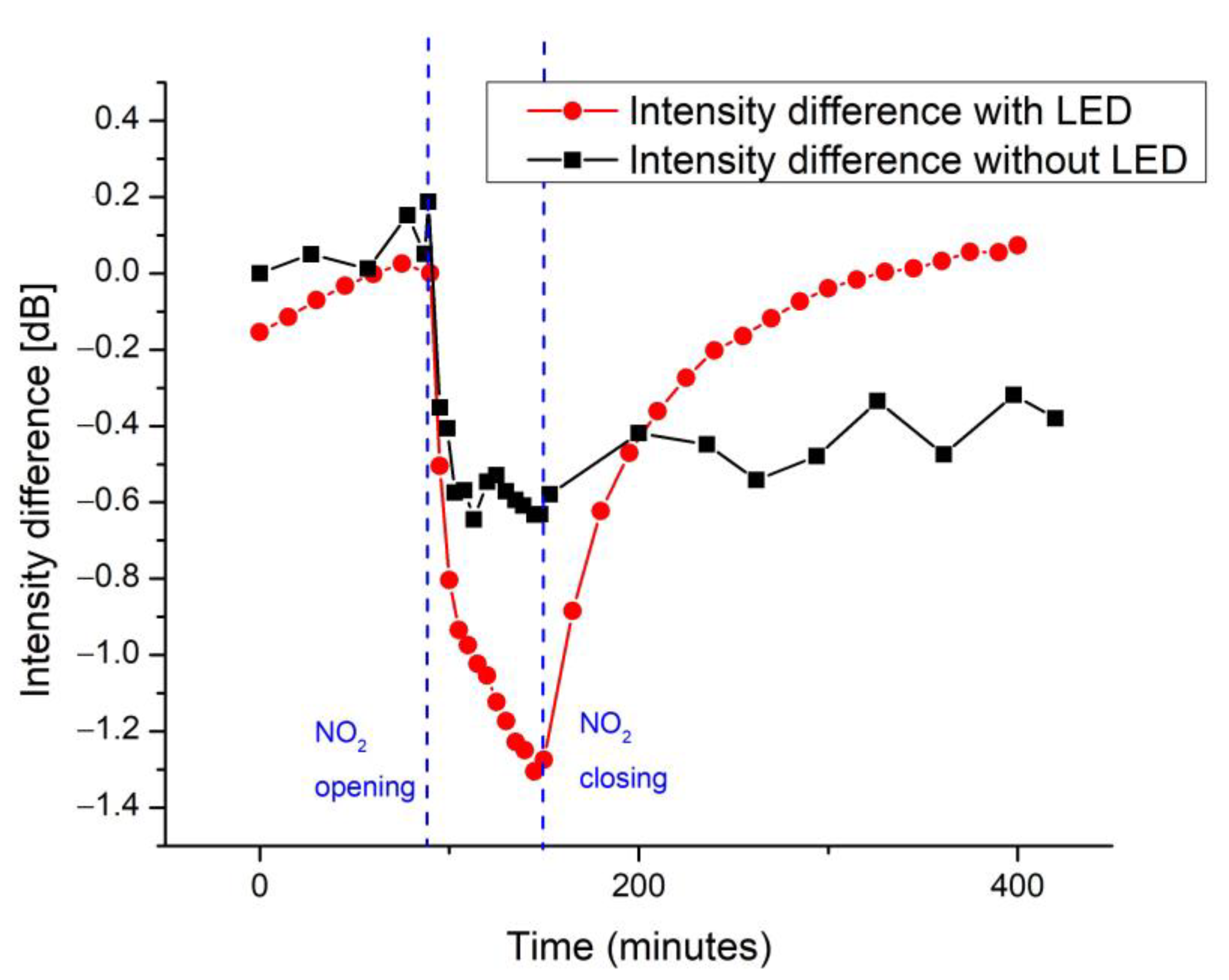 Chemosensors 11 00408 g010 Chemosensors 11 00408 g010