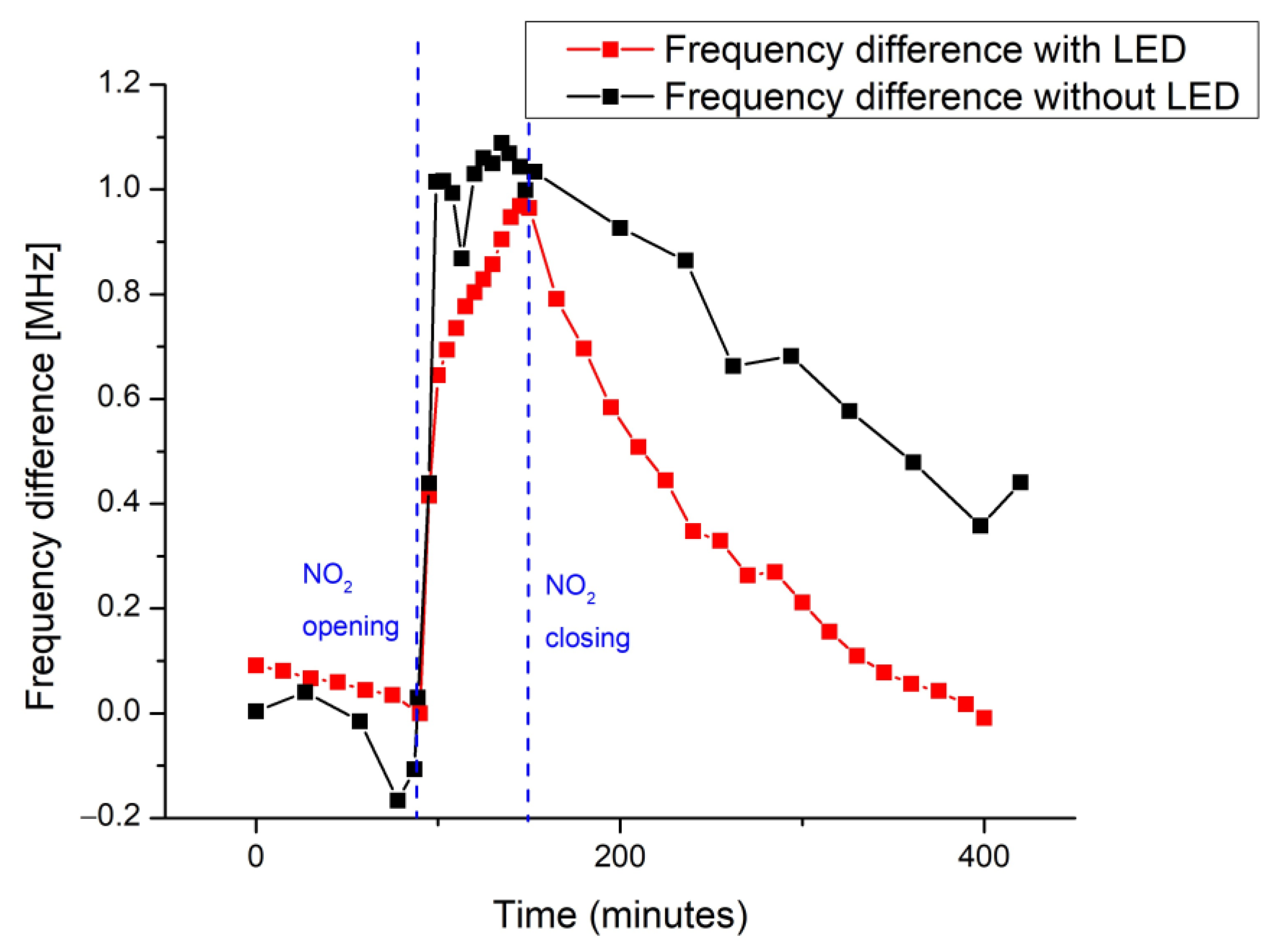 Chemosensors 11 00408 g011 Chemosensors 11 00408 g011