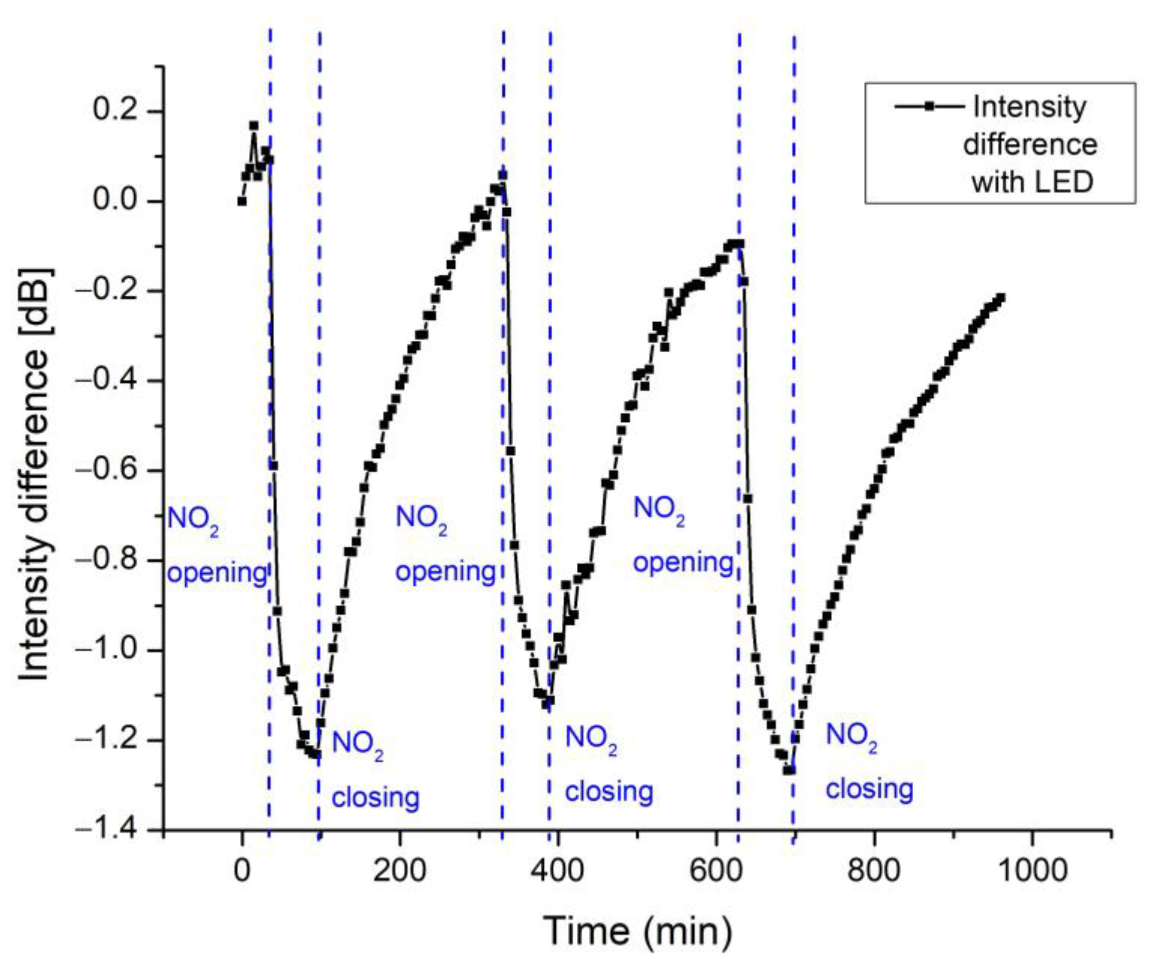 Chemosensors 11 00408 g012 Chemosensors 11 00408 g012