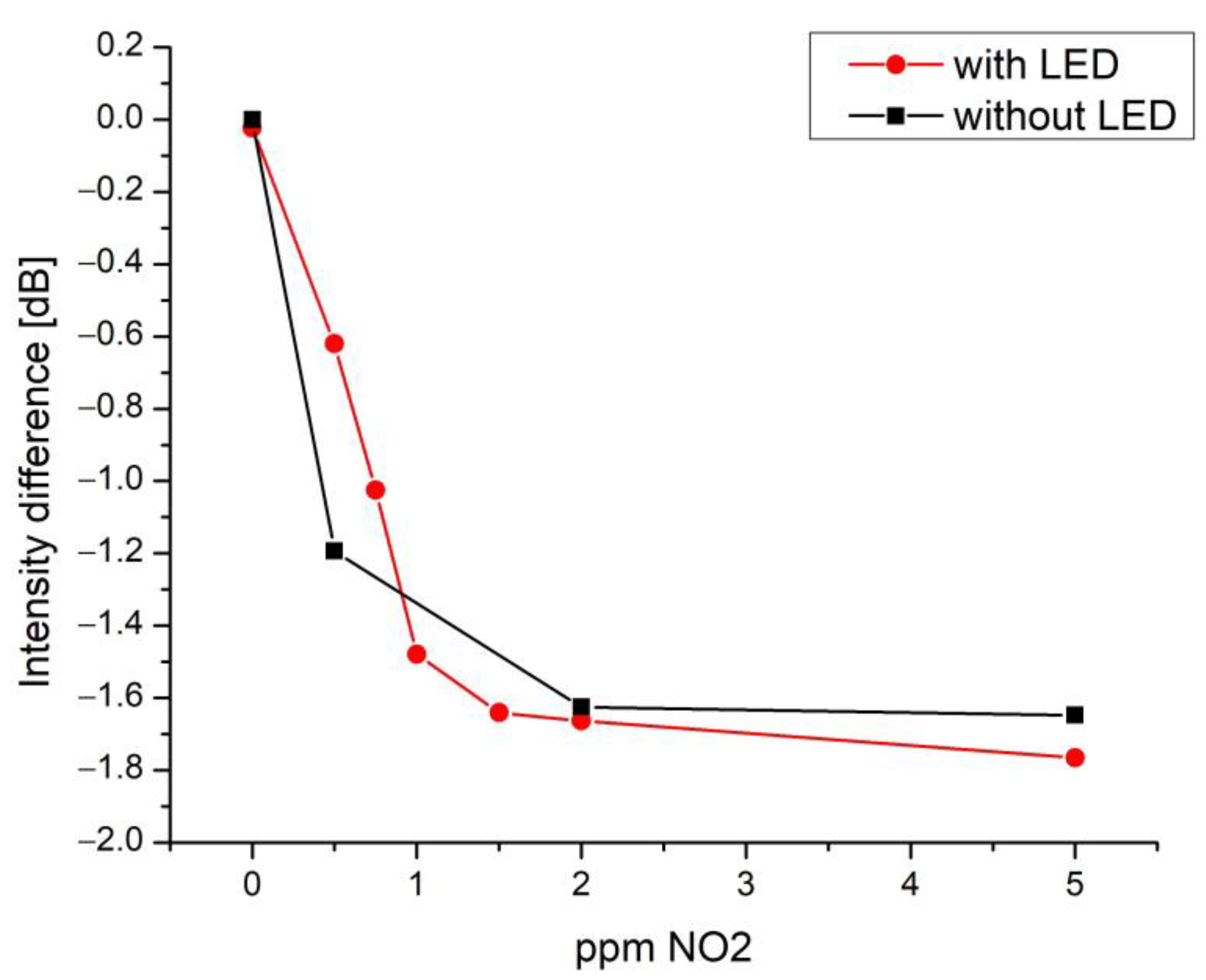 Chemosensors 11 00408 g013 Chemosensors 11 00408 g013