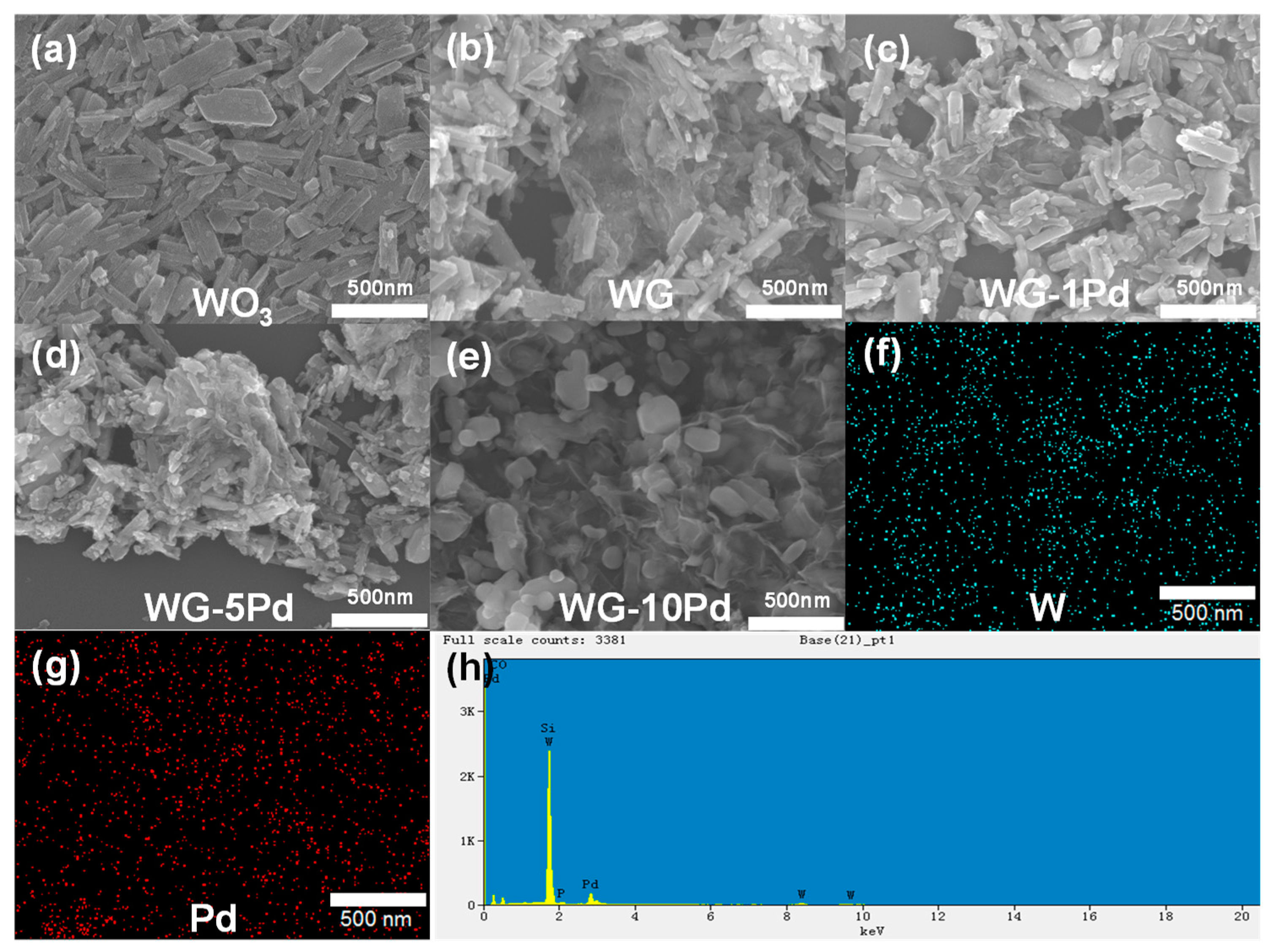 Chemosensors 11 00410 g001 Chemosensors 11 00410 g001