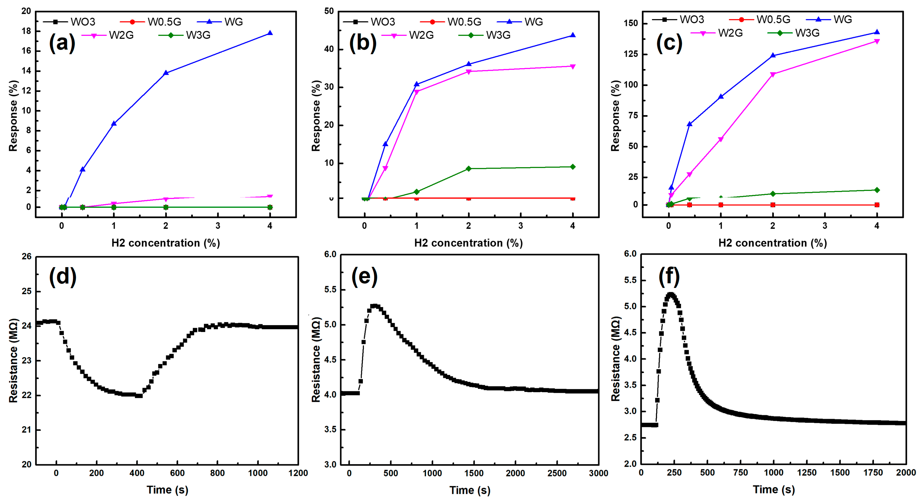 Chemosensors 11 00410 g005 Chemosensors 11 00410 g005