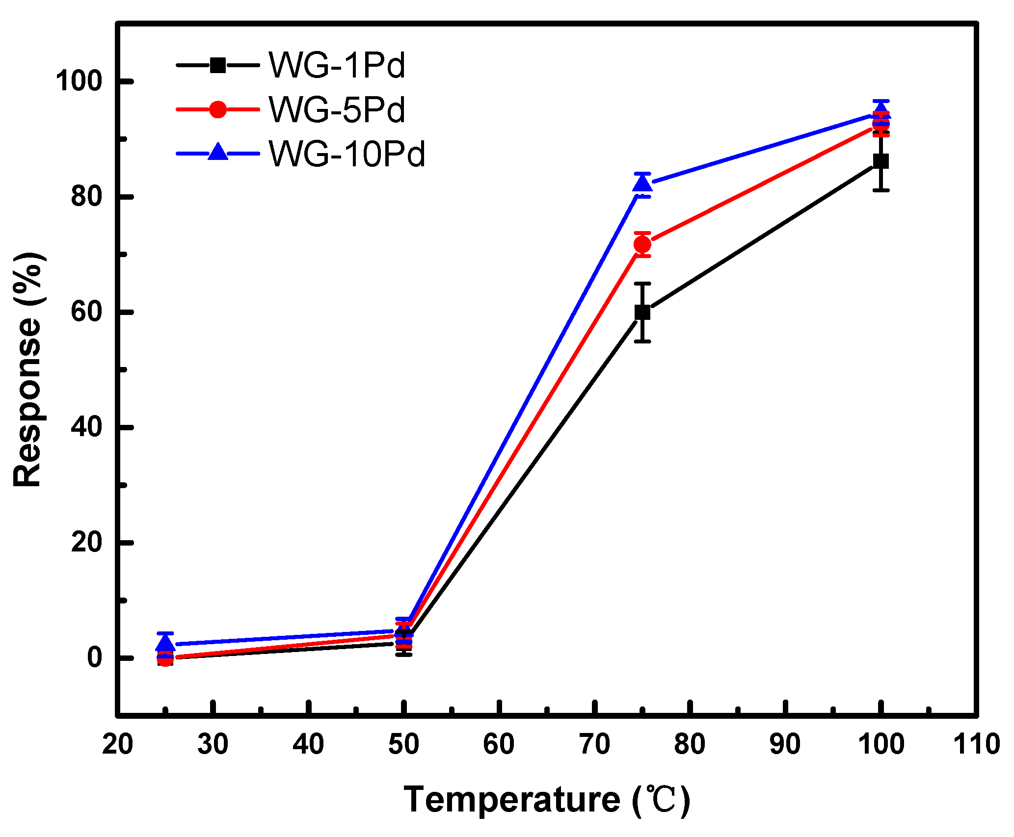 Chemosensors 11 00410 g006 Chemosensors 11 00410 g006
