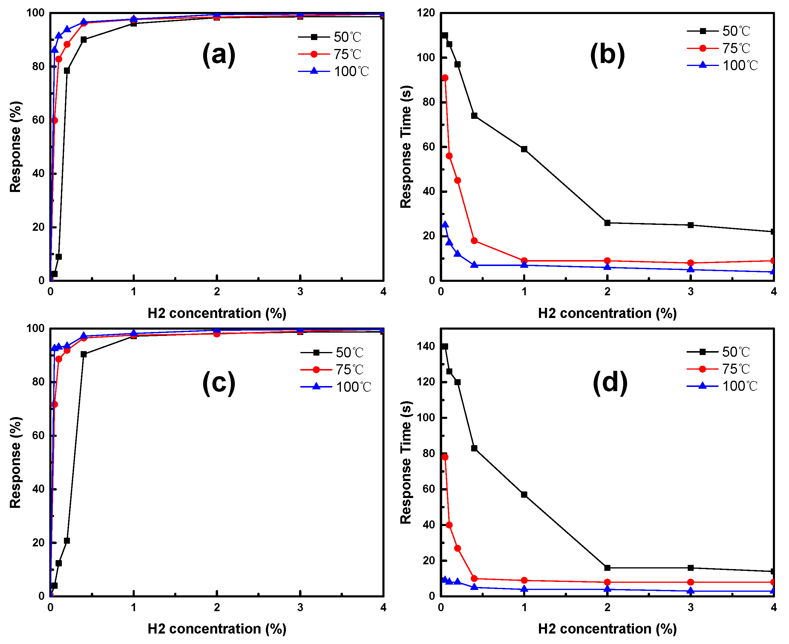 Chemosensors 11 00410 g008 Chemosensors 11 00410 g008