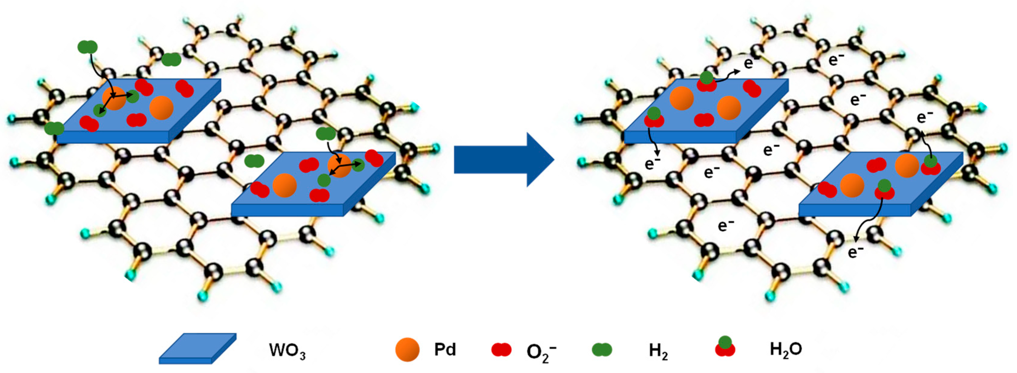 Chemosensors 11 00410 g009 Chemosensors 11 00410 g009