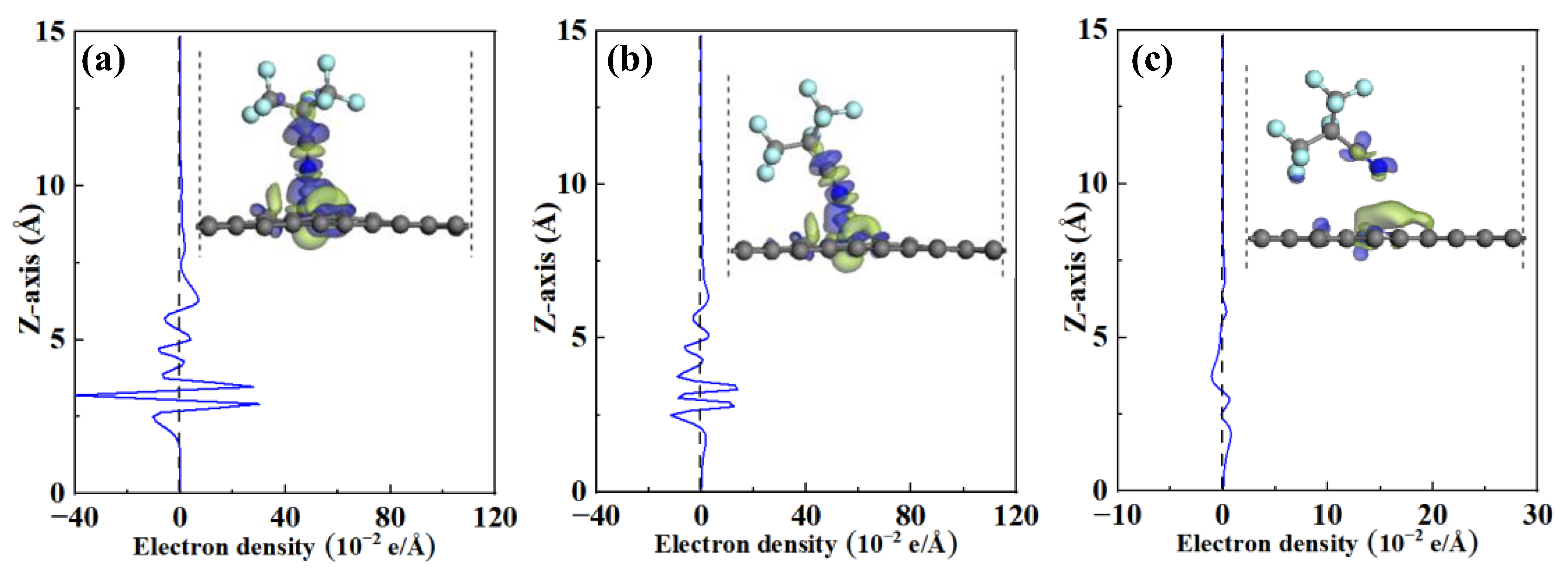 Chemosensors 11 00411 g003 Chemosensors 11 00411 g003